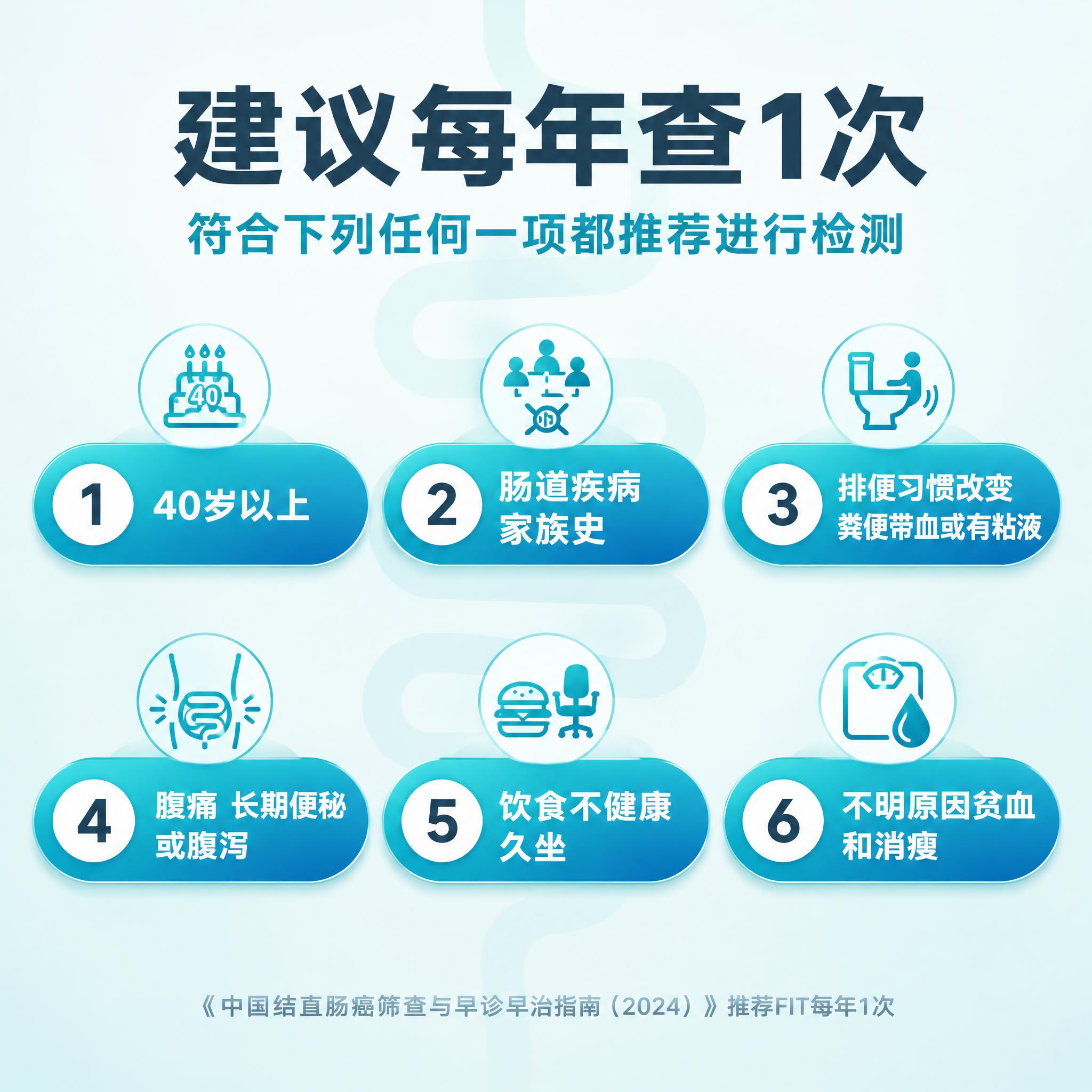 [主图-5重绘] 适用人群信息图：6个药丸，上3下3两排布局，… - 图片创意预览