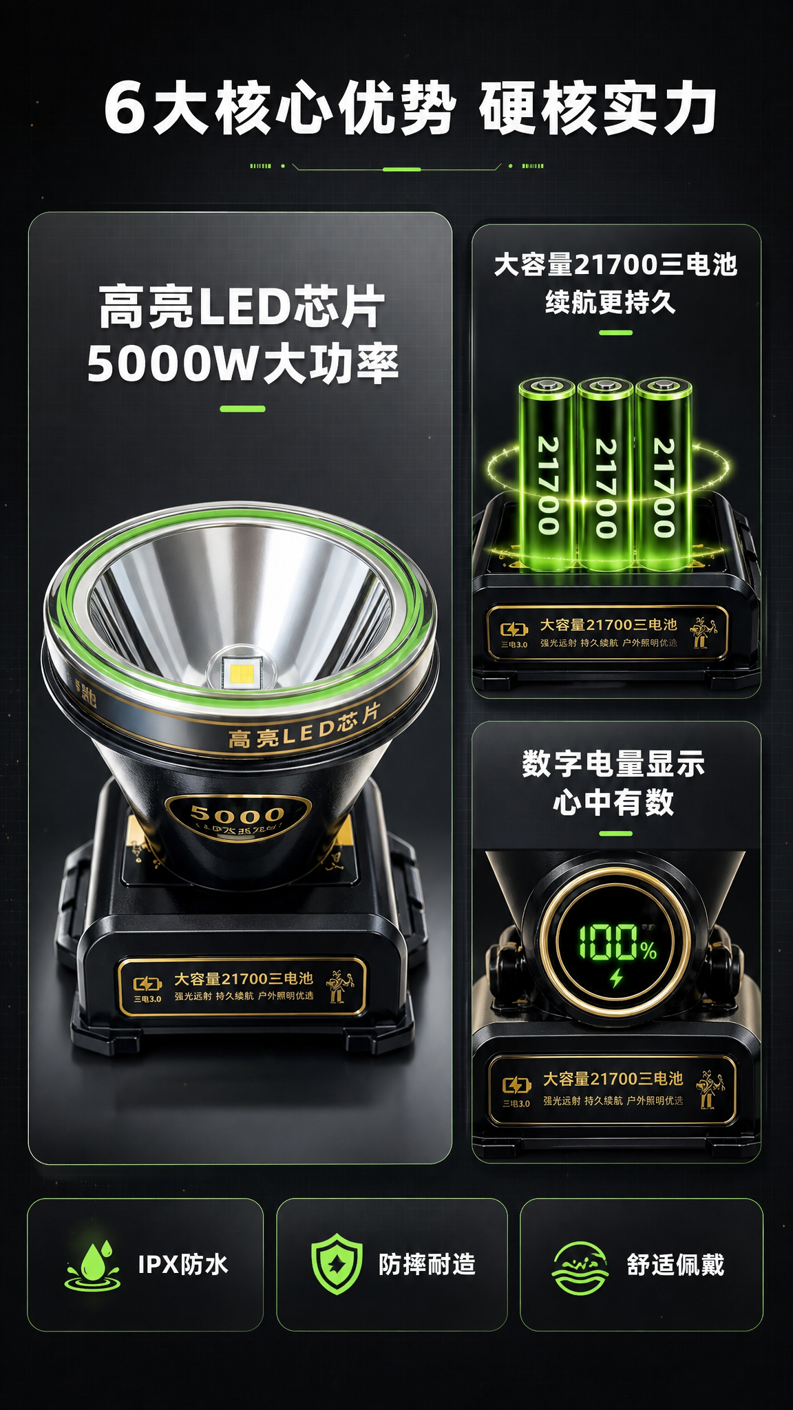 [商品] 使用【图6】LED防水头灯正面视角；保留黑色主体、绿… - 图片创意预览