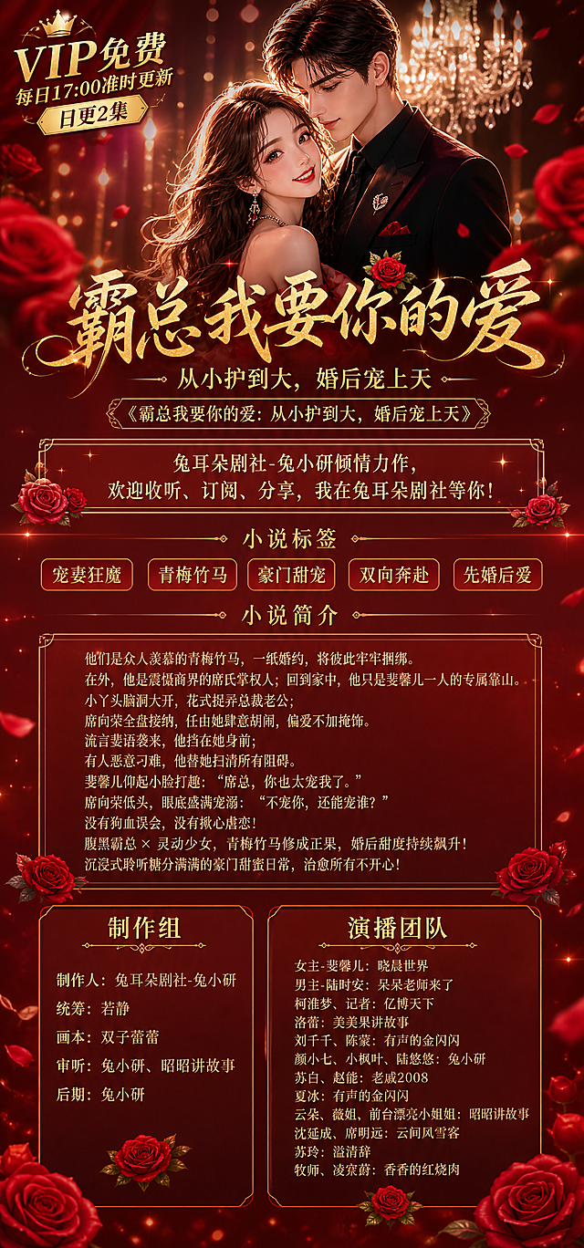 基于参考图的风格和人物，重新设计一张竖版长图有声小说海报，宽度1500px，高度按内容自适应（约3000-3500px），解决文字拥挤问题，布局从上到下依次排布，各区块之间留充足间距。

【画面整体风格】现代豪门甜宠言情风，红色主色调+金色点缀，电影感暖光，精致华丽，花瓣飘落，水晶灯元素。女主更元气、更现代：现代时尚发型（大波浪或半扎发）、现代妆容、笑容灿烂灵动、穿现代红色礼服裙，整体更有现代都市感。男主为帅气霸总，穿黑色西装，宠溺眼神。

【从上到下的版式布局】

第一区（顶部人物主视觉区）：
- 现代元气美女+霸总男主亲密互动，占据画面上半部分约1/3
- 左上角或顶部醒目位置："VIP免费 每日17:00准时更新 日更2集"（金色醒目字体）

第二区（大标题区）：
- 超大金色书法字体主标题："霸总我要你的爱"
- 副标题："从小护到大，婚后宠上天"
- 专辑全名："《霸总我要你的爱：从小护到大，婚后宠上天》"

第三区（宣传语区）：
- "兔耳朵剧社-兔小研倾情力作，欢迎收听、订阅、分享，我在兔耳朵剧社等你！"

第四区（小说标签区）：
- 标题："小说标签"
- 五个标签按钮：宠妻狂魔、青梅竹马、豪门甜宠、双向奔赴、先婚后爱

第五区（小说简介区）：
- 标题："小说简介"
- 完整简介内容：
他们是众人羡慕的青梅竹马，一纸婚约，将彼此牢牢捆绑。
在外，他是震慑商界的席氏掌权人；回到家中，他只是斐馨儿一人的专属靠山。
小丫头脑洞大开，花式捉弄总裁老公；
席向荣全盘接纳，任由她肆意胡闹，偏爱不加掩饰。
流言蜚语袭来，他挡在她身前；
有人恶意刁难，他替她扫清所有阻碍。
斐馨儿仰起小脸打趣："席总，你也太宠我了。"
席向荣低头，眼底盛满宠溺：
"不宠你，还能宠谁？"
没有狗血误会，没有揪心虐恋！
腹黑霸总 × 灵动少女，青梅竹马修成正果，婚后甜度持续飙升！
沉浸式聆听糖分满满的豪门甜蜜日常，治愈所有不开心！

第六区（制作组区）：
- 标题："制作组"
- 制作人：兔耳朵剧社-兔小研
- 统筹：若静
- 画本：双子蕾蕾
- 审听：兔小研、昭昭讲故事
- 后期：兔小研

第七区（演播团队区）：
- 标题："演播团队"
- 女主-斐馨儿：晓晨世界
- 男主-陆时安：呆呆老师来了
- 柯淮梦、记者：亿博天下
- 洛蕾：美美果讲故事
- 刘千千、陈蒙：有声的金闪闪
- 颜小七、小枫叶、陆悠悠：兔小研
- 苏白、赵能：老戚2008
- 夏冰：有声的金闪闪
- 云朵、薇姐、前台漂亮小姐姐：昭昭讲故事
- 沈延成、席明远：云间风雪客
- 苏玲：溢清辞
- 牧师、凌宨蔚：香香的红烧肉

【重要要求】
1. 各区块之间有明显分隔和充足间距，文字不拥挤，排版舒朗清晰
2. 制作组和演播团队分开成独立区块，上下排布，不要挤在一起
3. 所有名字、文字必须准确无误，不得有错别字
4. 女主更元气现代，整体现代感更强
5. 背景红色为主，金色装饰元素，红玫瑰花瓣点缀
6. 版式精美，文字清晰可读，层级分明