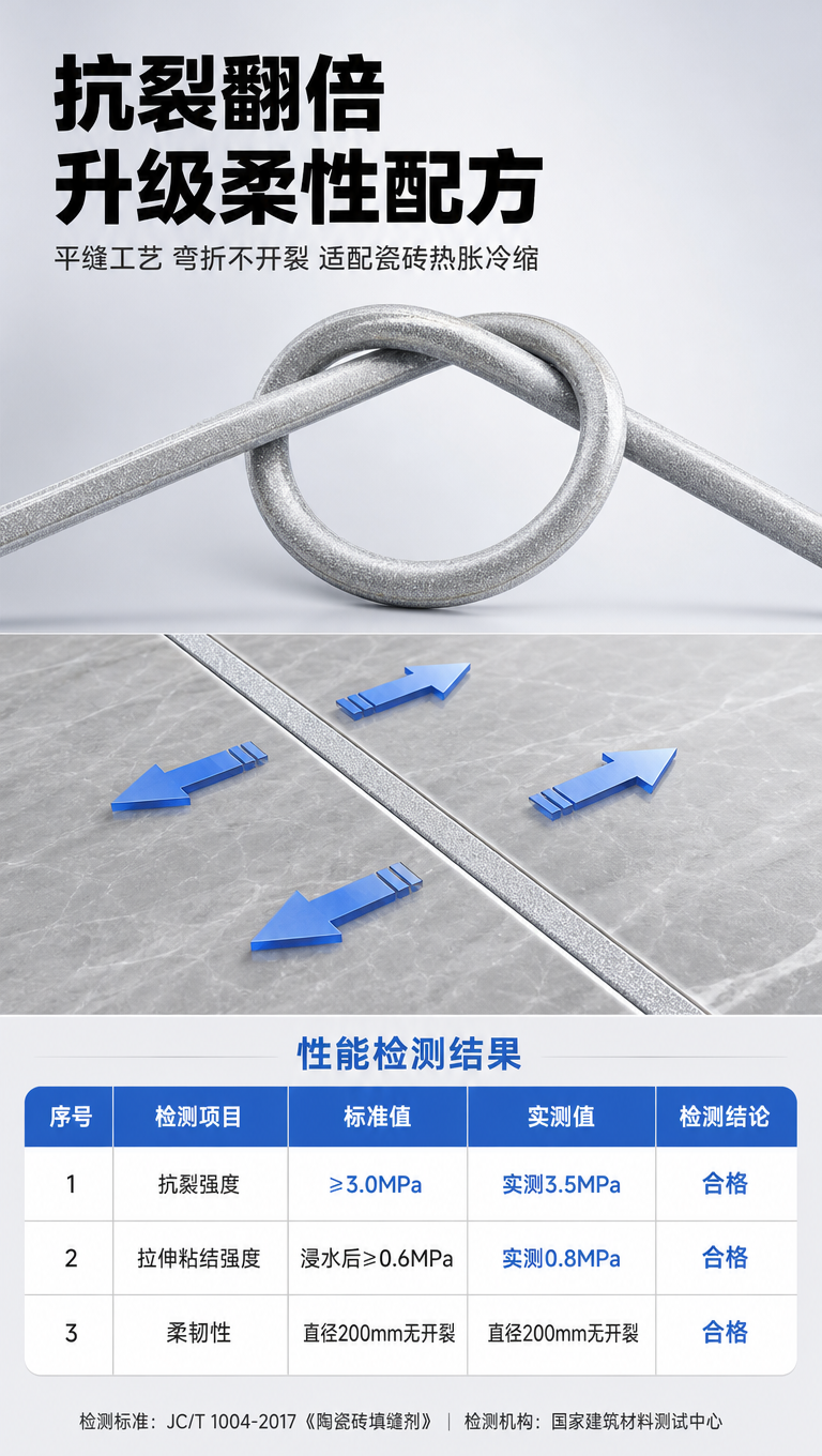 [画面] 页面目标：突出美缝剂抗裂翻倍、升级柔性配方的核心优势… - 图片创意预览