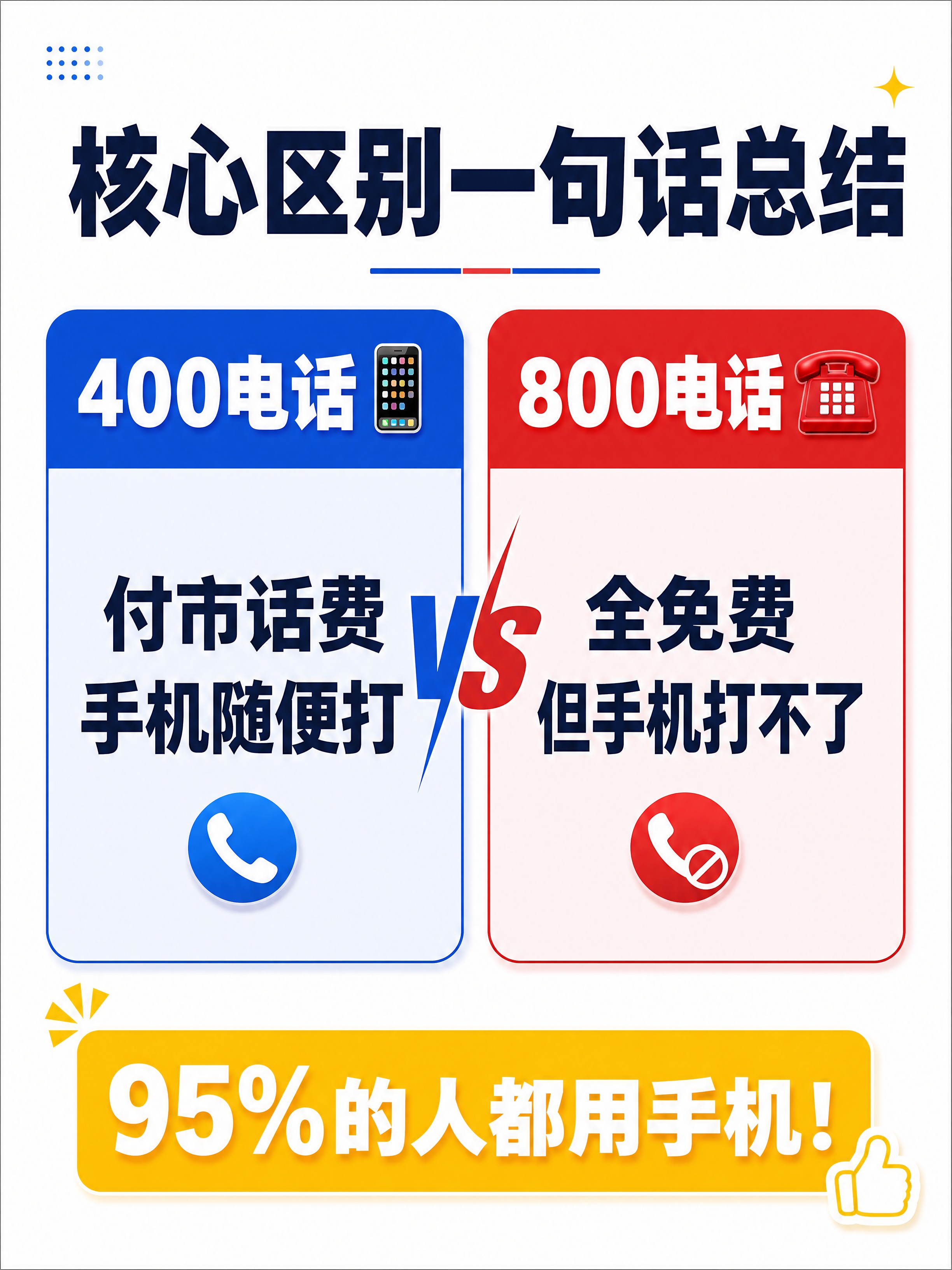 小红书笔记配图，对比表格风格，杂志海报商务风，版式精美，小红书… - 图片创意预览
