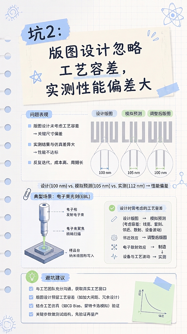 风格统一