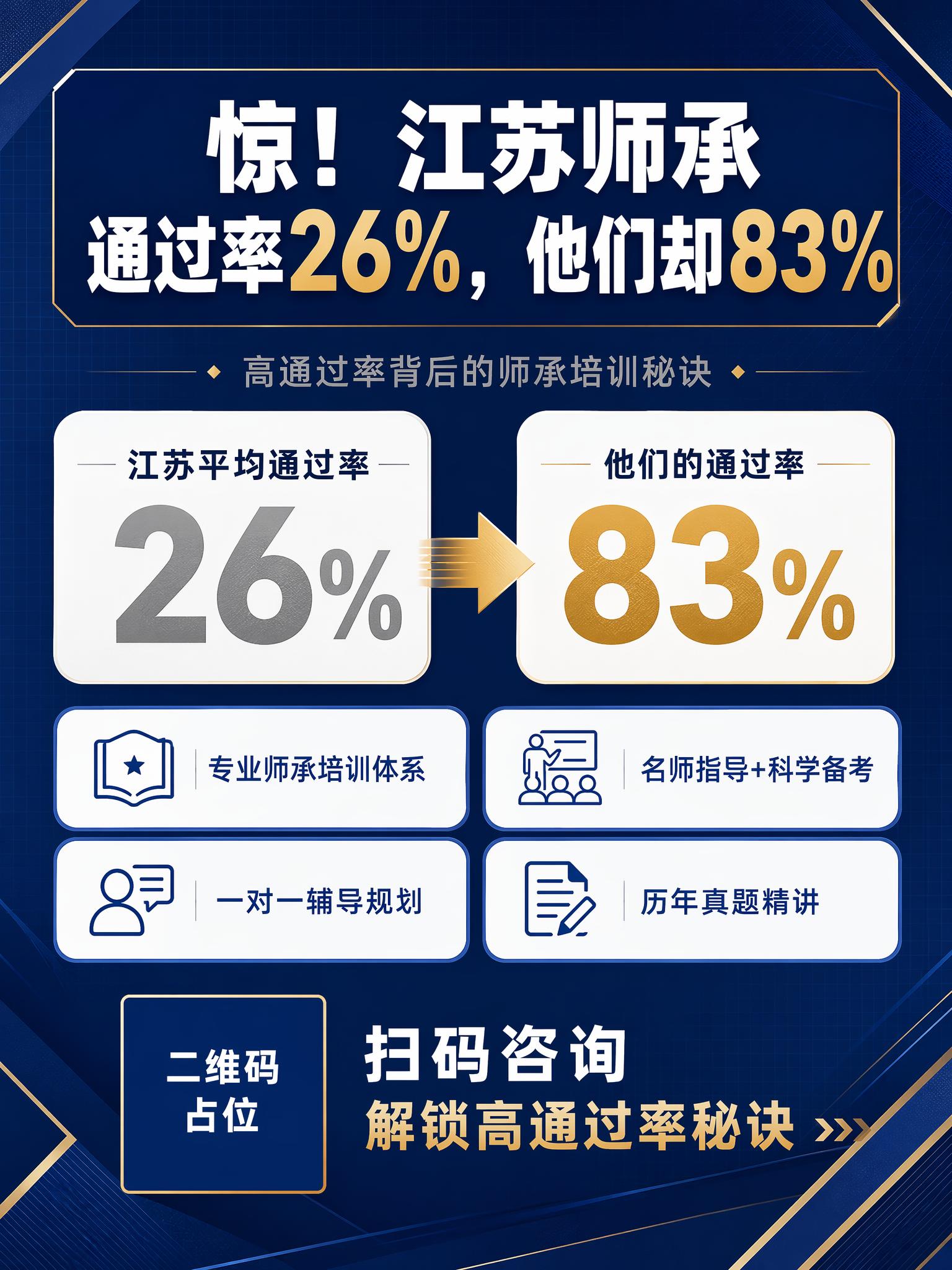 现代商务专业风格课程招生海报，竖版3:4比例，深蓝与白色为主色… - 图片创意预览