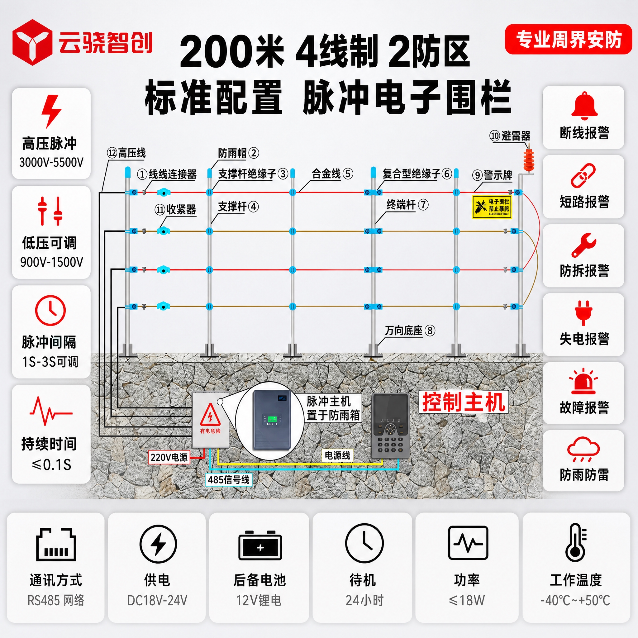 「图片1」产品名称：【200米】4线制-2防区-标准配置 左上… - 图片创意预览