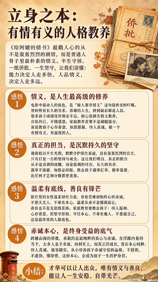 手机长图页面，标题“立身之本：有情有义的人格教养”，包含以下文字内容：
《给阿嬷的情书》最戳人心的从不是轰轰烈烈的剧情，而是普通人骨子里最朴素的情义。半生守候、一纸侨批、一生坚守，让我们读懂：能力决定人走多快，人品情义，决定人走多远。
感悟1：情义，是人生最高级的修养
电影中最动人的底色，是“做人要有情义”这句最朴实的叮嘱。世间所有长久的关系、靠谱的人生，拼到最后都是人品。很多孩子成绩优异却走不远，核心是缺失情义教养，自私利己、不懂感恩。家庭教育首要不是刷题提分，而是教孩子心存善意、知恩图报、待人真诚，做一个有情有义、有温度的人。
感悟2：真正的担当，是沉默持久的坚守
谢南枝以半生光阴，默默守护陌生家庭，没有轰轰烈烈的宣言，只有日复一日的坚持与成全。这让我们明白，真正的担当从不是高调的炫耀，而是低调的付出、长久的负责、遇事不逃避、知恩必回报。教会孩子遇事扛事、做事靠谱，比任何才艺和分数都更重要。
感悟3：温柔有底线，善良有锋芒
影片里的女性温柔却有力量，身处苦难却始终心怀赤诚，不怨天尤人、不辜负本心。温柔从来不是懦弱退让，善良也不是无底线妥协。家庭教育要教会孩子：待人温和、心存善意，但坚守原则、守住本心，不辜负他人、不委屈自己，这是最珍贵的人格底色。
感悟4：赤诚本心，是终身受益的底气
跨越山海的侨批，承载的是最纯粹的真心与赤诚。在浮躁内卷的当下，太多人急于求成、功利至上。而真正的成长，贵在本心纯粹、待人真诚、做事踏实。从小培养孩子赤诚守信的品格，不投机、不虚伪、懂珍惜，这份本心，会成为孩子一生的护身符。
小结：才华可以让人出众，唯有情义与善良，能让人一生安稳、自带光芒。
整体风格和封面保持一致，温暖治愈暖色调，复古温情，文字大且清晰适配手机阅读，排版简洁舒适