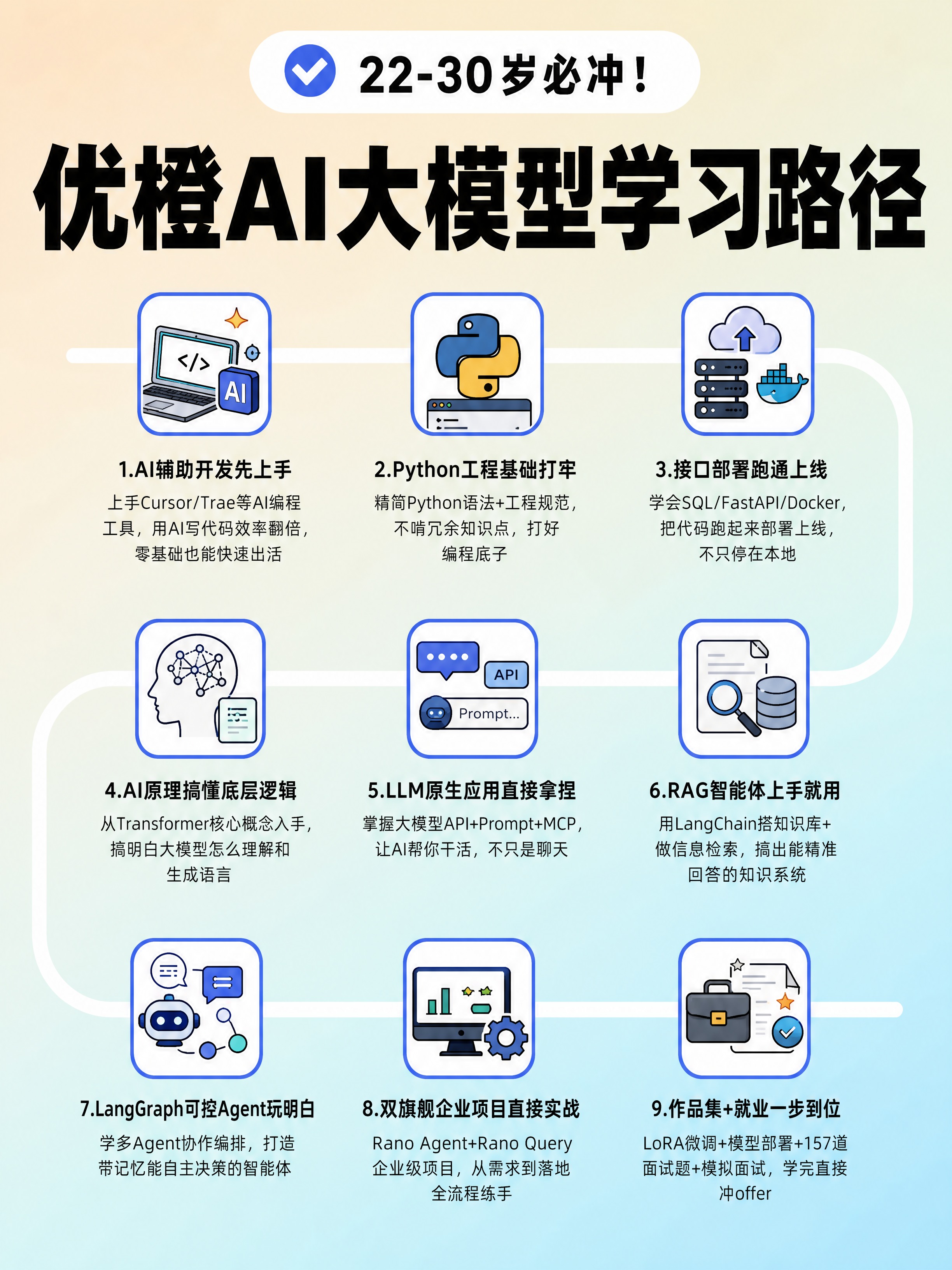 小红书笔记图文干货封面，插图大字风格，杂志海报风，版式精美，小… - 图片创意预览