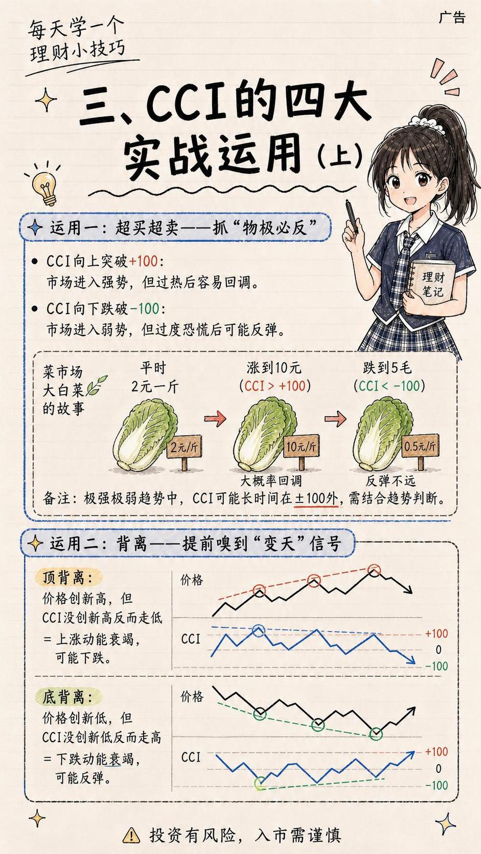 参考图的手绘笔记本风格，竖版理财知识科普图，顶部写“每天学一个… - 图片创意预览