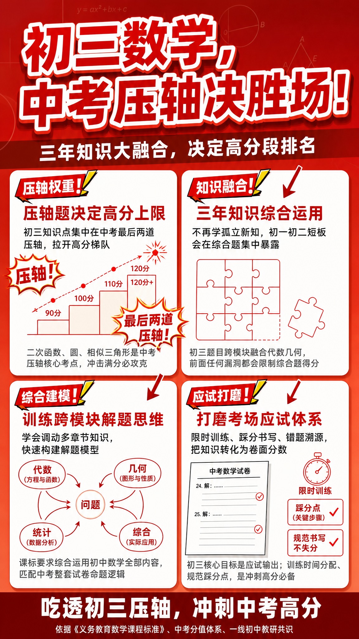 在保持现有竖版版式、2×2四格结构及全部文字内容与四组角标不变… - 图片创意预览