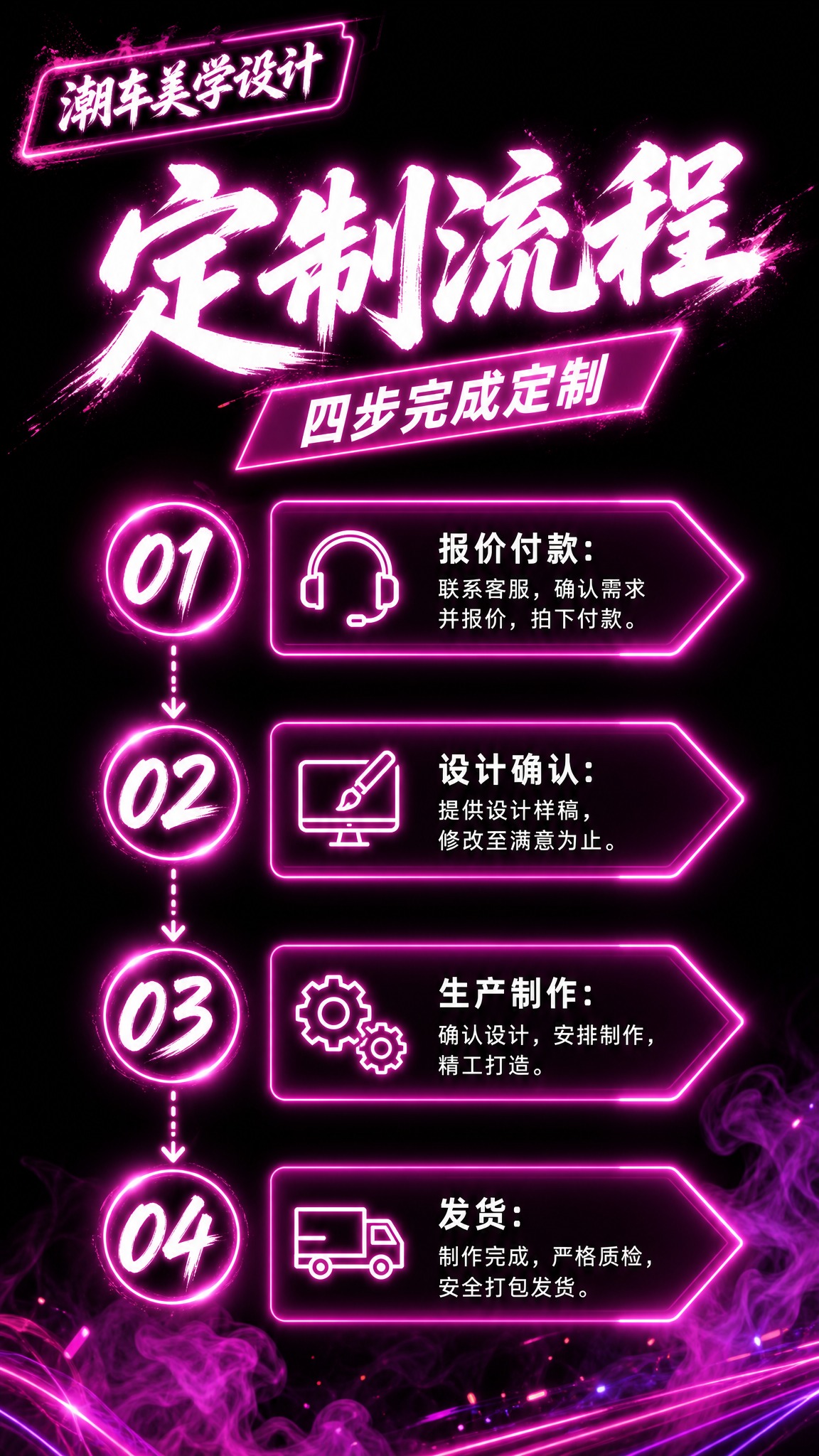 定制流程（四步完成定制），暗黑甜酷粉紫霓虹风格，9:16竖版2… - 图片创意预览