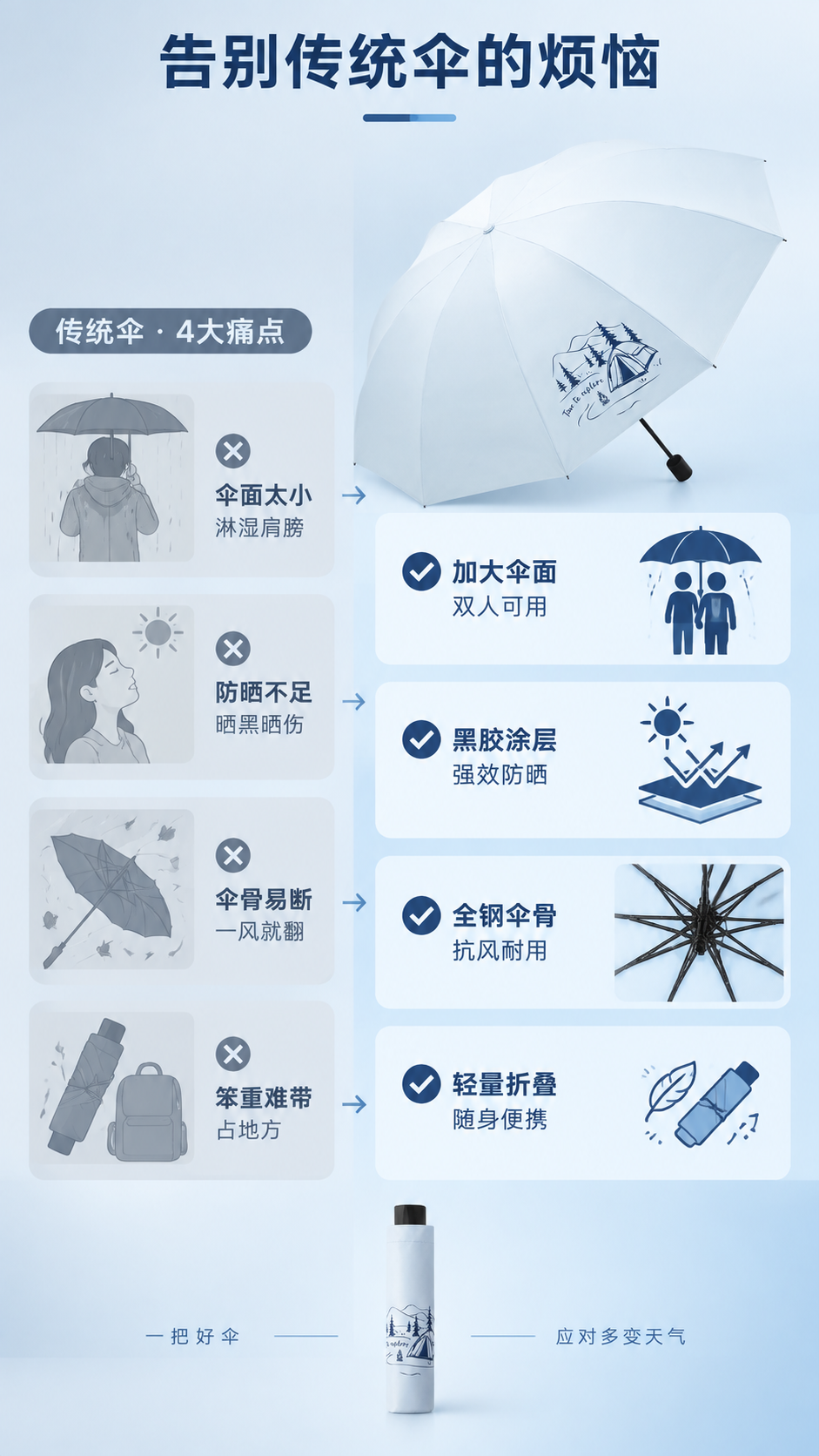 [商品] 使用【图1】银星蓝三折晴雨伞；保留伞面颜色、露营图案… - 图片创意预览