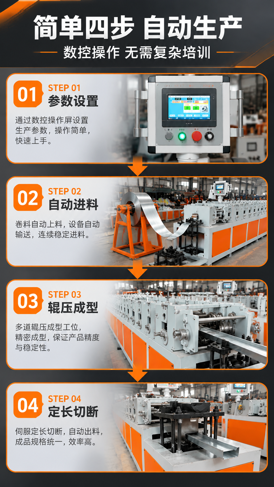 [商品] 使用【图1】全自动轻钢龙骨冷弯成型机；保留数控操作屏… - 图片创意预览