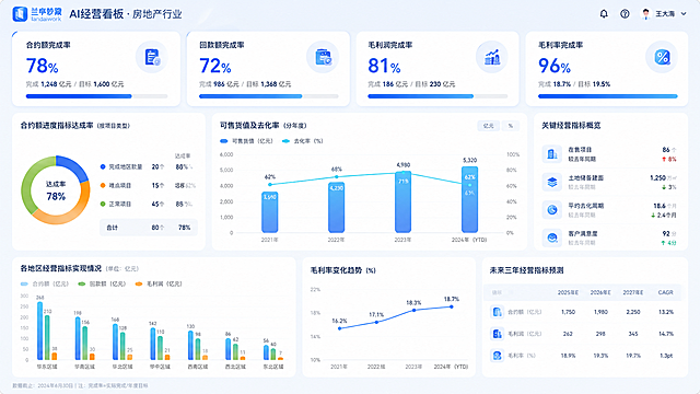 商务感与科技感融合的扁平风设计，双色配色强化数据对比，简约主义布局搭配玻璃风透明元素，展现房地产行业AI经营看板的现代视觉语言。