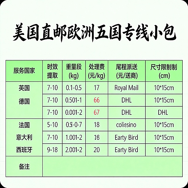 再做30张图。不同版本的商务风复古风休闲荒岛。要求字迹清晰，颜色对比度强。字体不同底色不用黑色灰色，高清无水印
