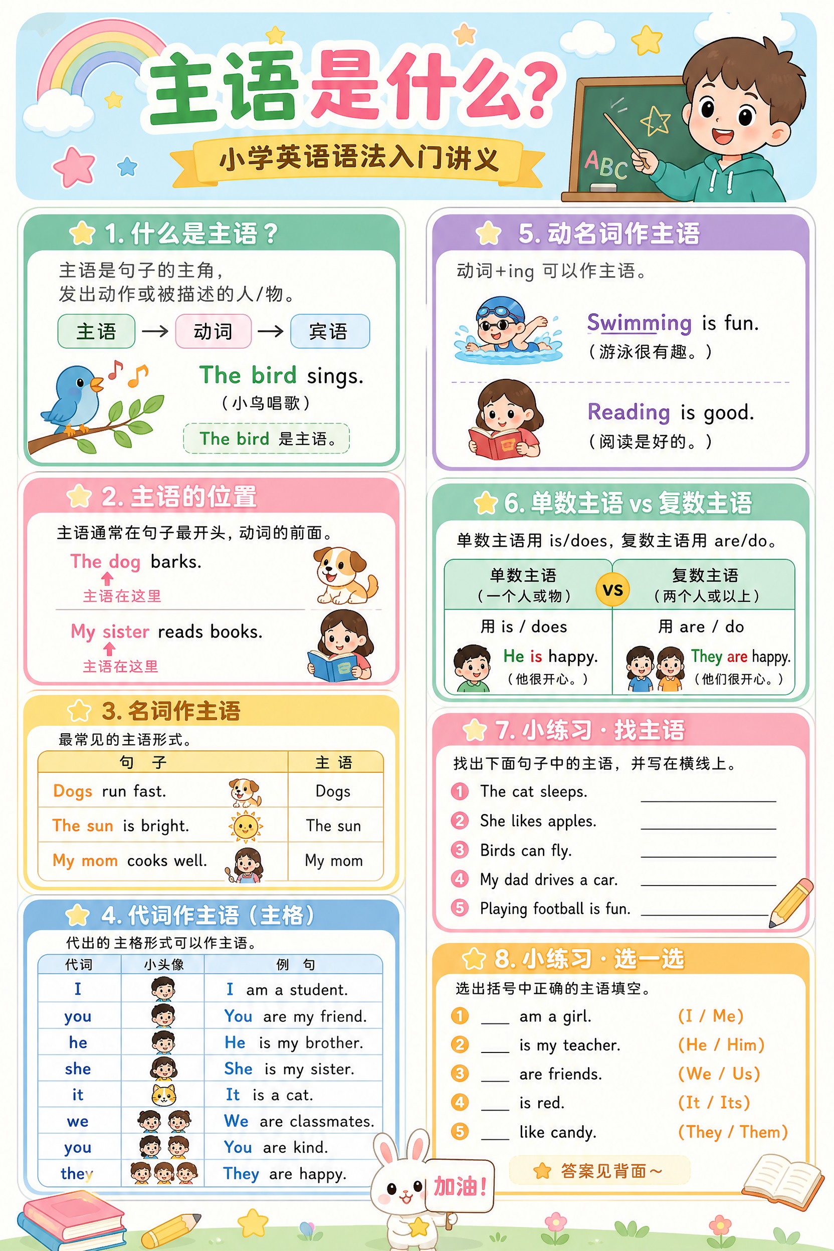 A4竖版英语语法讲义，主题是「主语是什么」，面向小学生。整体采… - 图片创意预览