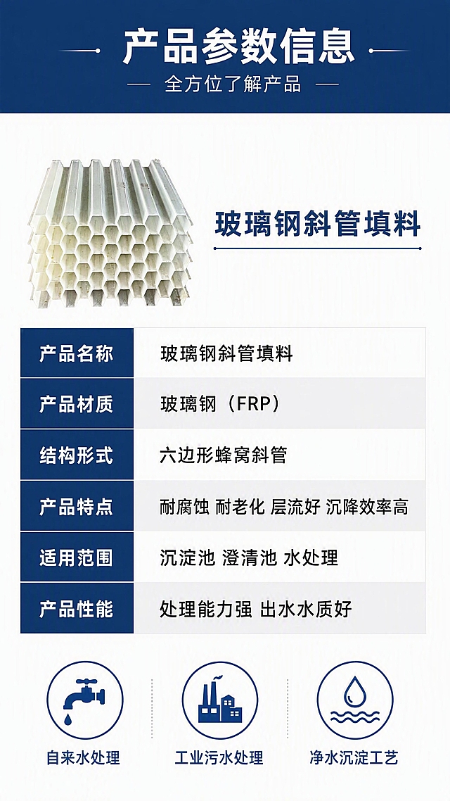 [第8张] 详情页产品参数信息-玻璃钢斜管填料规格参数收口页（最后一张）。本张使用【图1】产品小图作为左上角产品展示。
[氛围/风格] 参数信息页，简洁规整，白底深蓝标题，专业清晰。
[元素布局] 顶部深蓝标题栏；左上角产品缩略图（斜管填料端面），占比约20%；右侧及下方为参数信息表格，分左右两列排列；底部为适用场景图标横排。背景纯白，参数行用浅灰隔行底色区分。产品缩略图结构、颜色与输入图一致。
[光影质感] 均匀柔光，整体明亮干净，参数表格清晰易读。
[配色色系] 全局底色 #FFFFFF（纯白）；主色深蓝 #1E3A5F；辅助色浅灰表格行、黑色正文。
[视角构图] 上标题 + 左上产品 + 中下参数表，阅读动线顶部标题 → 产品图 → 参数表 → 底部场景。
[文字版式] 顶部深蓝栏主标题「产品参数信息」，副标题「全方位了解产品」，白色字体；参数表包含：产品名称「玻璃钢斜管填料」、产品材质「玻璃钢（FRP）」、结构形式「六边形蜂窝斜管」、产品特点「耐腐蚀 耐老化 层流好 沉降效率高」、适用范围「沉淀池 澄清池 水处理」、产品性能「处理能力强 出水水质好」。每行深蓝标签+黑色参数值。底部3个小图标横排「自来水处理」「工业污水处理」「净水沉淀工艺」。
[比例分辨率] 9:16 竖版比例，4K分辨率，文字清晰可辨，高清画质。
[负向提示词] 文字错乱，文字过小，水印，表格模糊，产品变形。