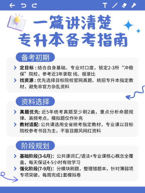 专升本备考指南知识分享小红书内页预览效果