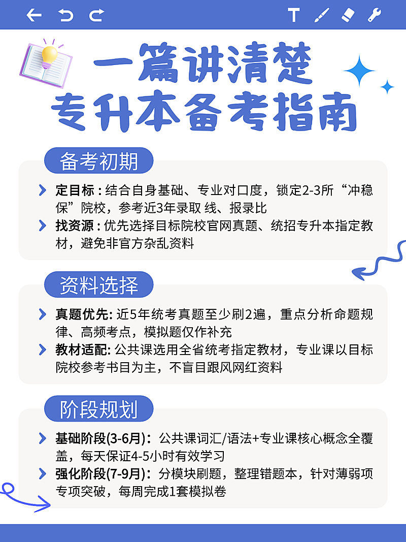 专升本备考指南知识分享小红书内页