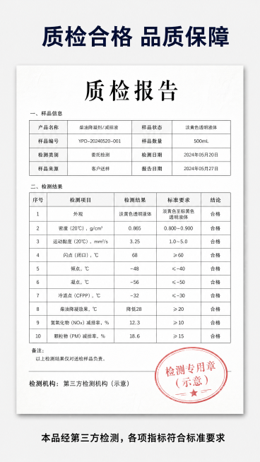 [第8屏] 柴油降凝减排液质检报告信任展示页。
[氛围/风格] 正式权威信任背书风格，干净专业，突出质检报告的正式感。
[元素布局] 顶部大标题，中间放置质检报告模拟页面，预留报告正文和盖章位置，底部预览效果
