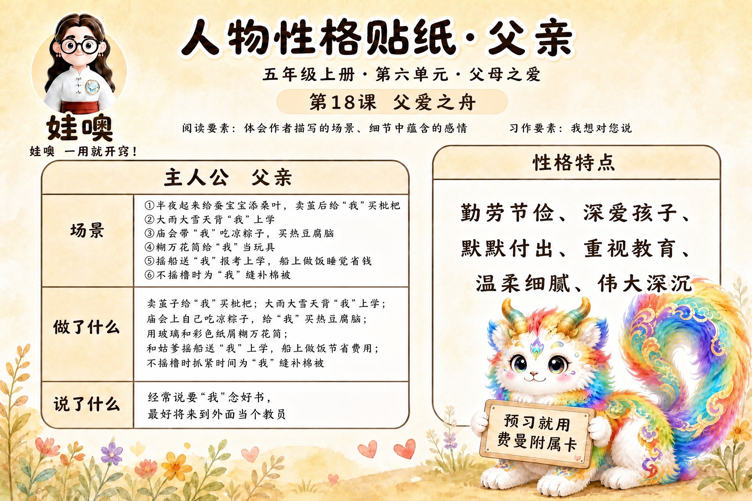 参考图1的标准版式，生成五年级人物性格贴纸学习卡。整体版式结构… - 图片创意预览