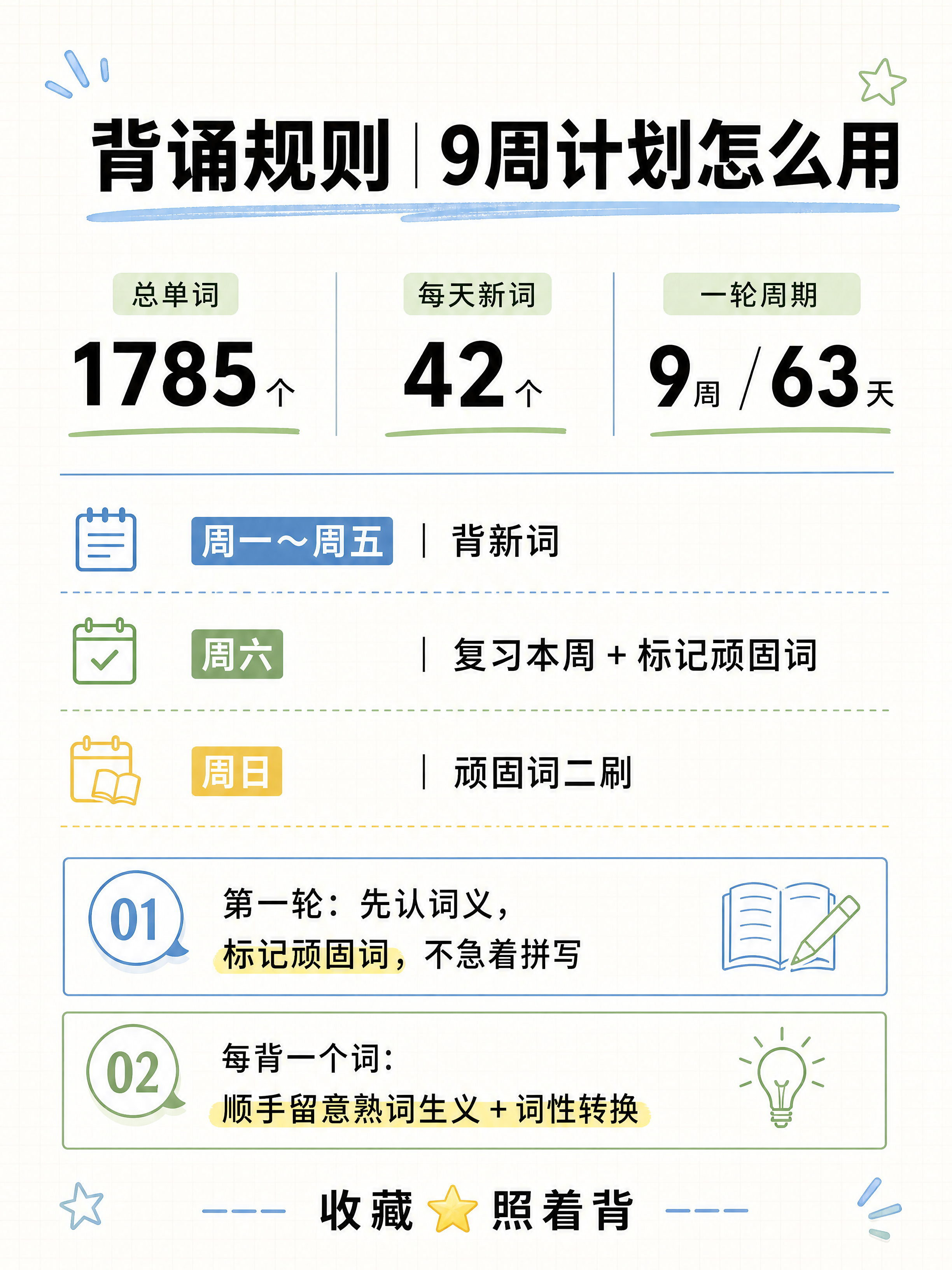 小红书图文笔记内页1（规则页），3:4竖版，简约高级学习风，蓝… - 图片创意预览