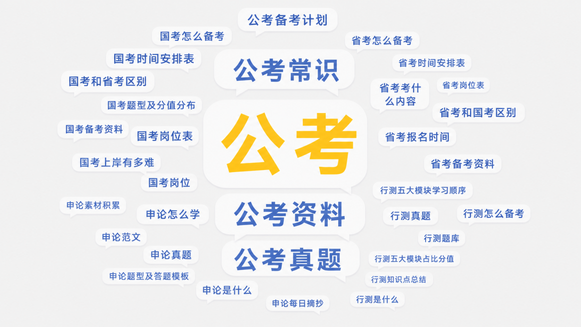 词云图，主题为公考热门提问词，保持整体排版样式，浅灰色背景，对话框样式，中间大字保持黄色，调整大字对话框上下间距，将所有提问词替换为：公考备考计划、公考常识、公考资料、公考真题、国考时间安排表、国考怎预览效果