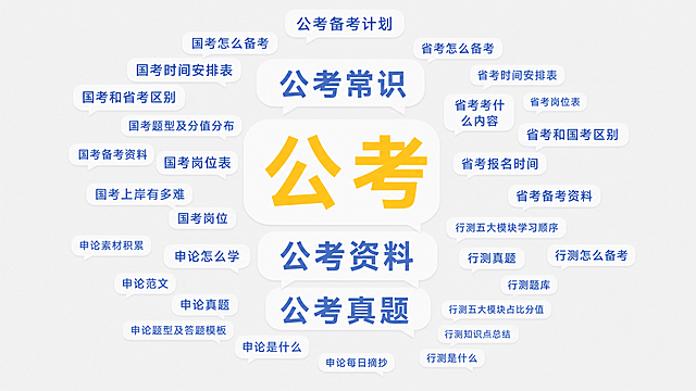 词云图，主题为公考热门提问词，保持整体排版样式，浅灰色背景，对话框样式，中间大字保持黄色，调整大字对话框上下间距，将所有提问词替换为：公考备考计划、公考常识、公考资料、公考真题、国考时间安排表、国考怎么备考、国考和省考区别、国考题型及分值分布、国考备考资料、国考岗位表、国考真题、国考上岸有多难、国考岗位、省考时间安排表、省考怎么备考、省考岗位表、省考考什么内容、省考和国考区别、省考报名时间、省考备考资料、行测五大模块学习顺序、行测真题、行测怎么备考、行测题库、行测五大模块占比分值、行测知识点总结、行测是什么、申论素材积累、申论怎么学、申论范文、申论真题、申论题型及答题模板、申论是什么、申论每日摘抄，整体比例为16:9，PPT尺寸，排版清晰，文字大小错落，风格简约干净，中间突出显示"公考"大字