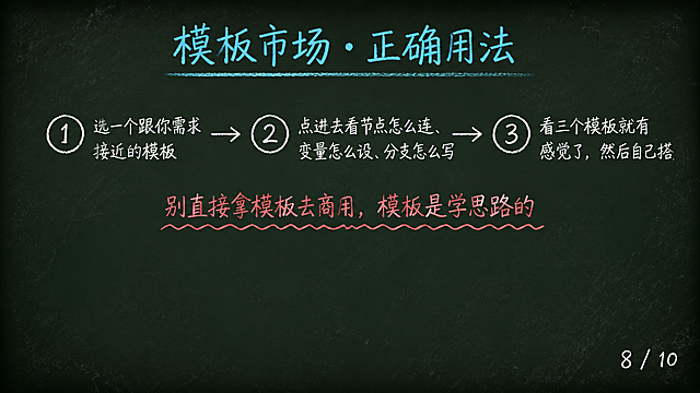 16:9横屏PPT页面，黑板报手绘风格，深墨绿复古黑板底色#1A2B22，四周轻微暗角，散落极淡粉笔灰斑点。排版全部上移，内容区上边距8%到下边距25%，最下方25%高度纯黑板底留白。顶部青蓝色#4FC3F7粉笔字标题"模板市场·正确用法"。页面中间粉笔手绘三步路径，三个带数字序号的圆形步骤横向排列用箭头连接：第一步圆圈内写"1"旁边文字"选一个跟你需求接近的模板"，第二步圆圈内写"2"旁边文字"点进去看节点怎么连、变量怎么设、分支怎么写"，第三步圆圈内写"3"旁边文字"看三个模板就有感觉了，然后自己搭"。下方粉笔红#E57373提醒文字"别直接拿模板去商用，模板是学思路的"加波浪下划线。右下角粉笔灰页码"8 / 10"。全部粉笔手绘质感。