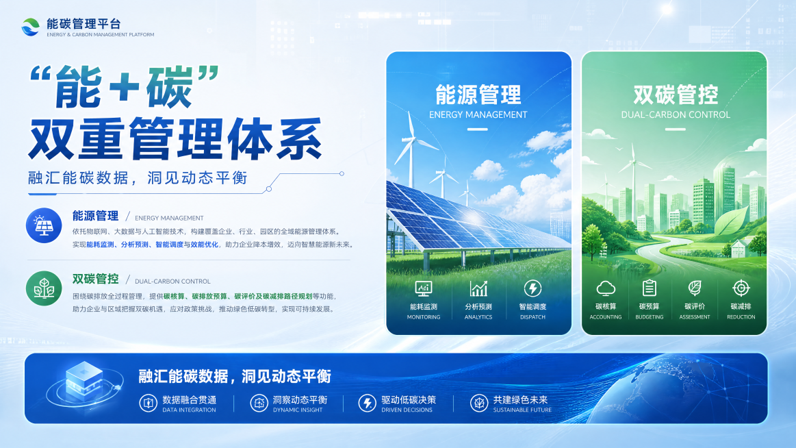 这是一张科技感的能碳管理平台产品宣传图，主标题是“能+碳”双重管理体系，副标题“融汇能碳数据，洞见动态平衡”，左侧是介绍文字，分为能源管理和双碳管控两大板块，整体风格大气高端，配色采用蓝绿色调，符合绿预览效果