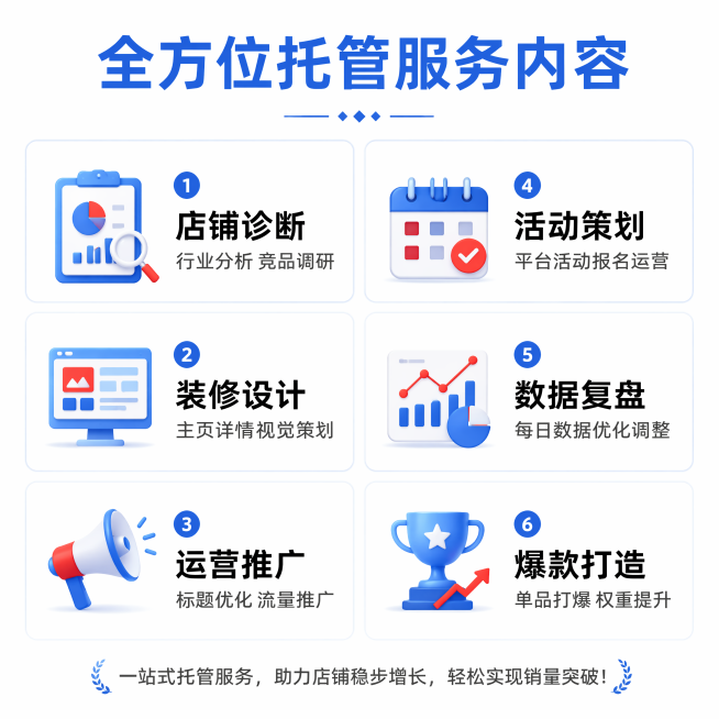 [第4屏] 服务内容页-完整展示代运营托管包含的服务项目。延续统一红蓝白视觉风格。
[氛围/风格] 信息清晰罗列，专业直观，模块分明，让用户快速了解全流程服务。
[元素布局] 顶部主标题，中部6项服务预览效果