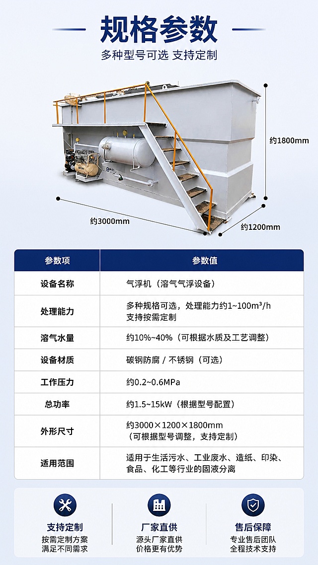 [第4屏] 详情页规格参数收口-气浮机技术参数表。本屏使用【图1】作为商品主体，设备缩小置于画面左侧或顶部，保持结构颜色一致。
[氛围/风格] 工业专业风，严谨规范，参数表清晰易读，工程技术质感。
[元素布局] 画面上方1/3放置缩小的气浮机设备全貌图，占比约30%，配尺寸引线示意长/宽/高；下方2/3为规格参数表，表格形式呈现；背景为浅灰蓝色渐变，表格白底深蓝表头，整体简洁专业；设备结构、颜色与输入图一致。
[光影质感] 均匀柔光，表格清晰平整，无多余阴影，信息可读性优先。
[配色色系] 全局底色 #F0F4F8（浅灰蓝）；主色深蓝 #0A2463 表头；辅助色白色表格、黑色参数文字、浅灰分隔线；整体规范专业。
[视角构图] 正面平视，上下构图，阅读动线顶部设备示意图 → 中部参数表 → 底部服务承诺。
[文字版式] 顶部主标题「规格参数」，副标题「多种型号可选 支持定制」，深蓝粗体居中；参数表为两列8行左右，左列参数项，右列参数值：「设备名称」「处理能力」「溶气水量」「设备材质」「工作压力」「总功率」「外形尺寸」「适用范围」；参数值用约/可定制等保守表述，不虚构精确数值；表格下方底部信息条展示「支持定制」「厂家直供」「售后保障」三个服务标签；所有文字清晰可读，移动端友好。
[比例分辨率] 9:16 竖版比例，4K分辨率，文字清晰可辨，高清画质。
[负向提示词] 设备变形，结构错误，颜色偏差，水印，文字错乱，文字过小，表格模糊，背景杂乱
