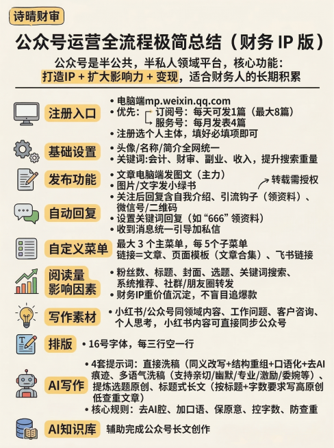 预览效果