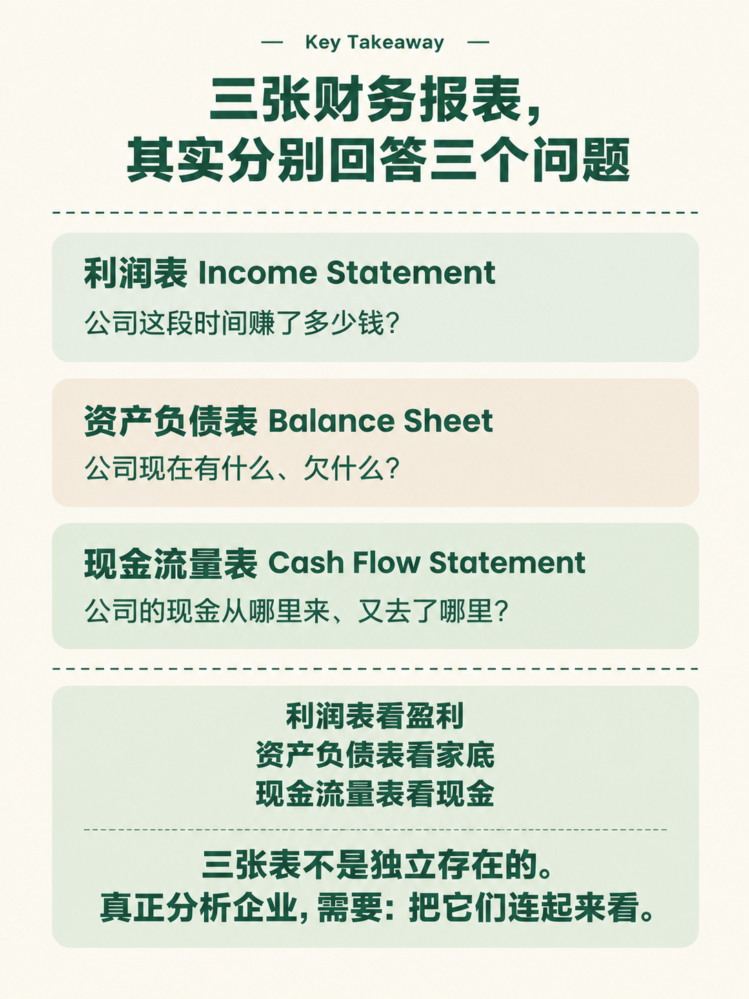 小红书知识页，极简整洁风格，米白色背景，墨绿色主文字，浅绿/浅… - 图片创意预览
