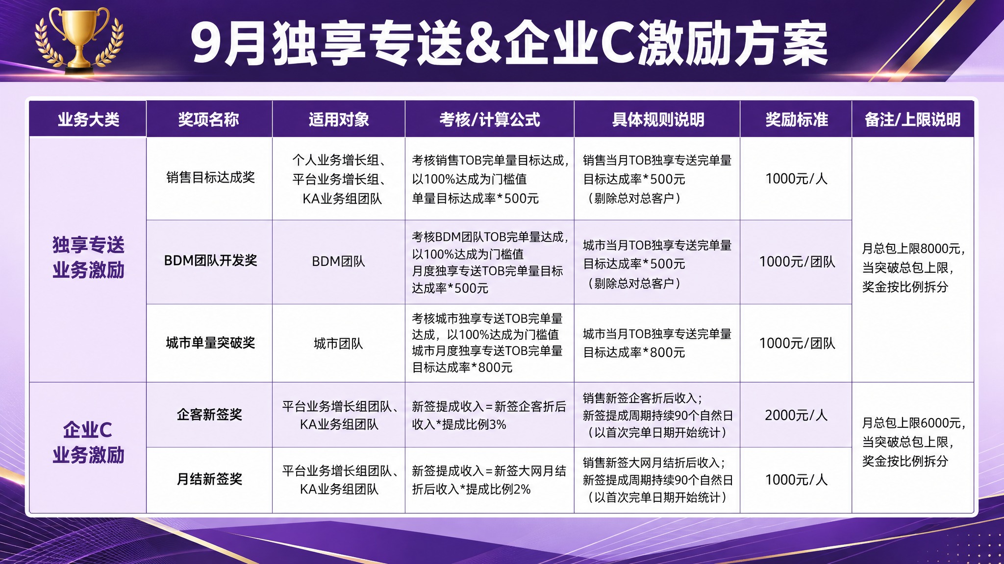 一张简约大气的企业内部激励方案海报，横版16:9，风格为深紫商… - 图片创意预览