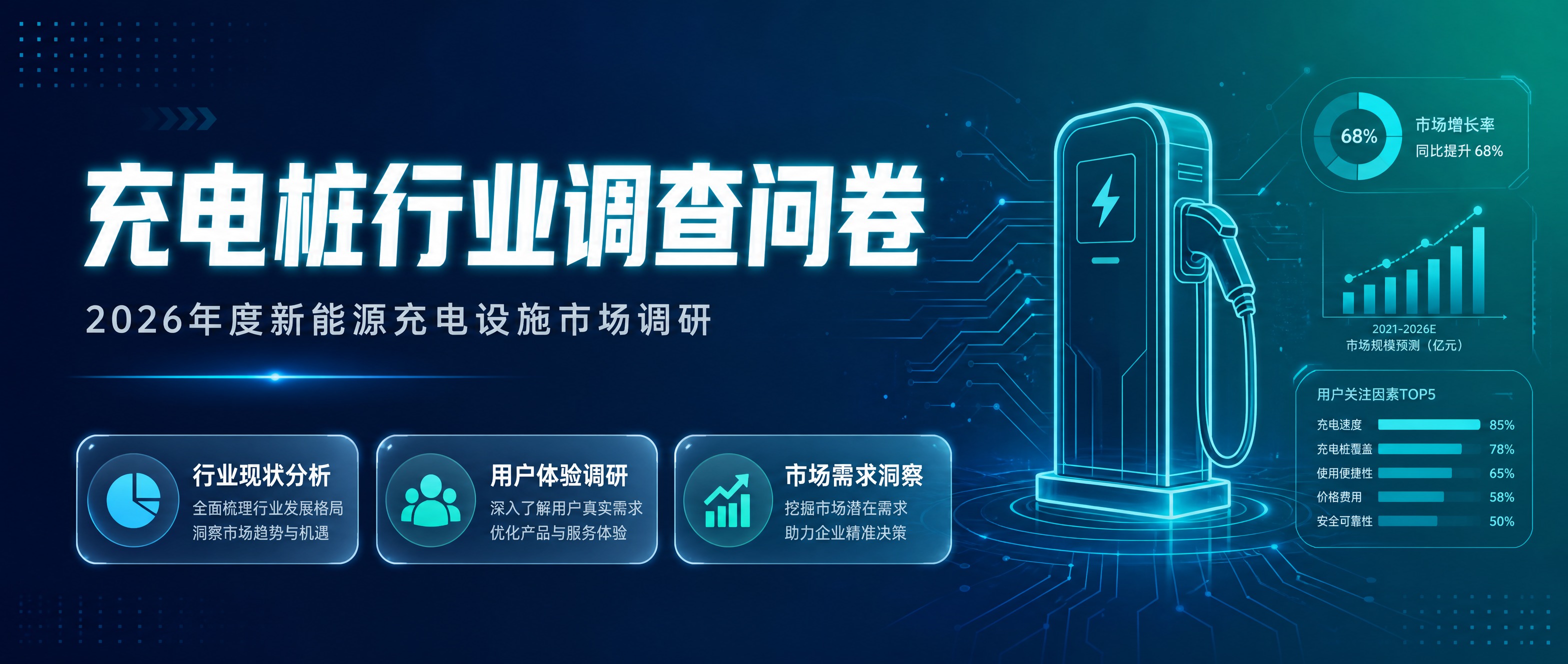 科技感专业商务风格的充电桩行业调查问卷公众号封面首图，2.35… - 图片创意预览