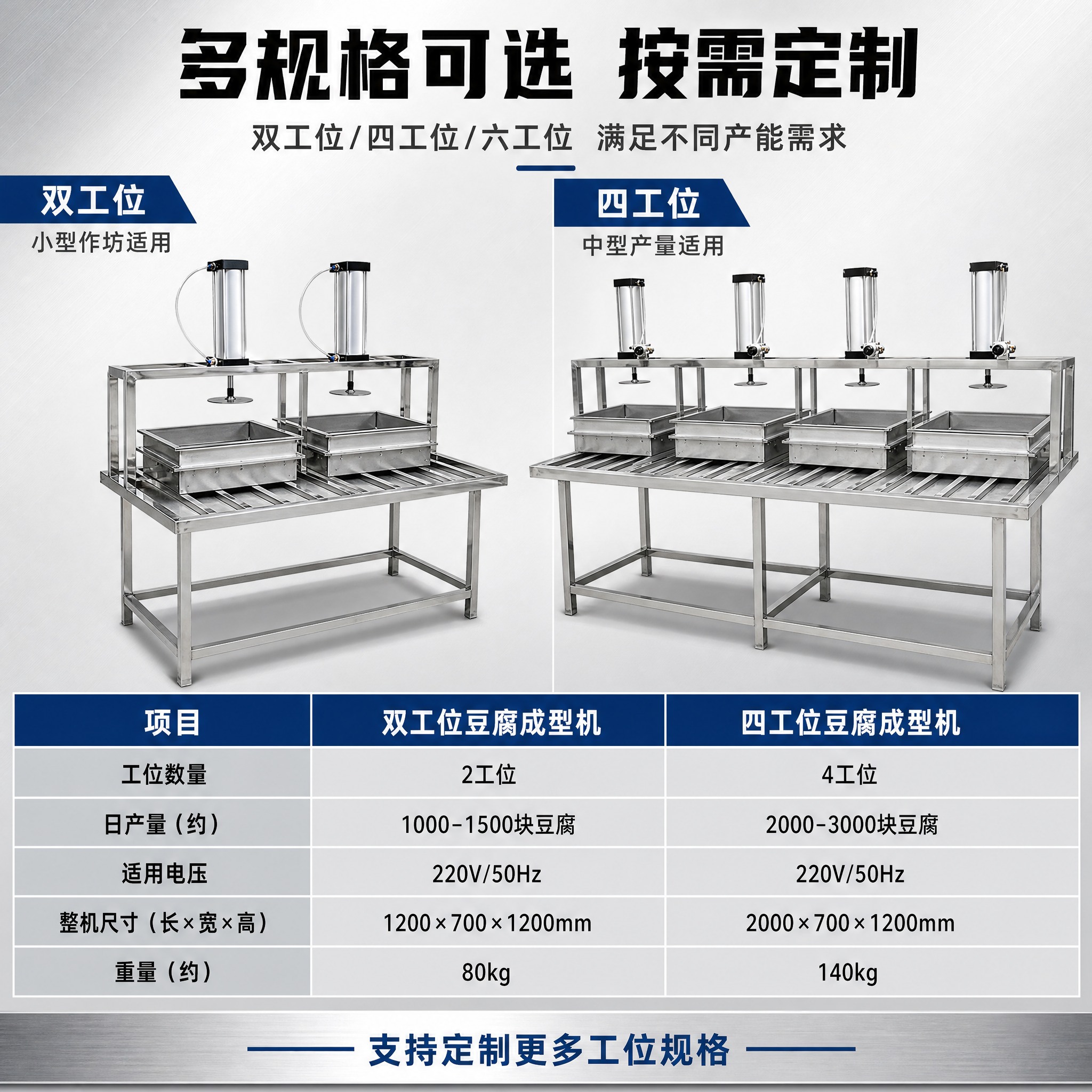 [主图-5] 多型号规格与适用场景展示，说明不同工位机型的选择… - 图片创意预览