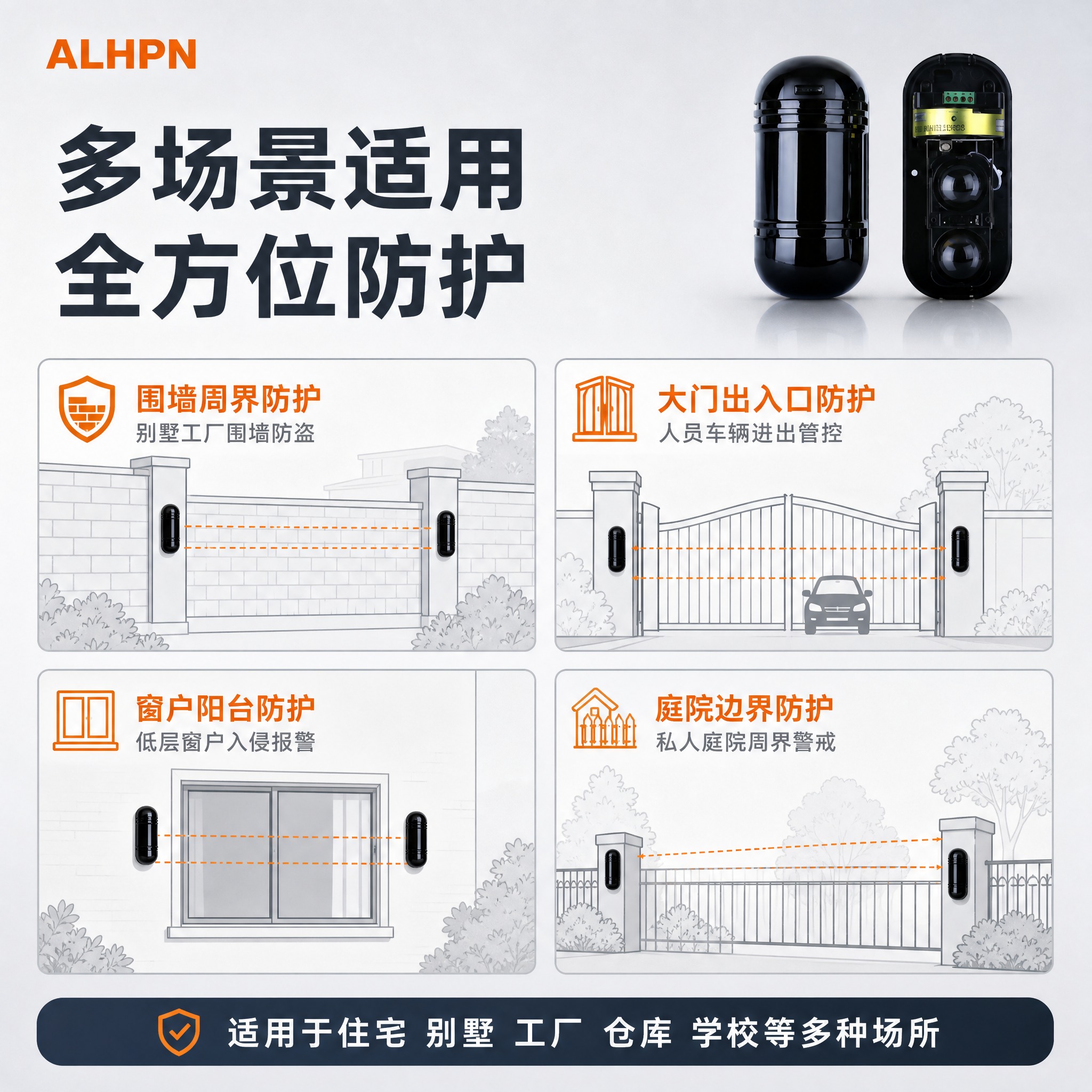 [主图-4] 适用场景与安装示意 周界安防多场景应用 [统一基… - 图片创意预览