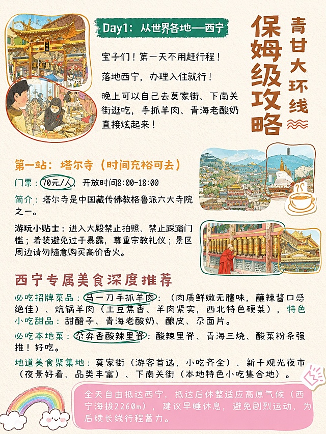 将这张清甘大环线攻略Day1图文，整体转换为手绘插画风，保留所有文字内容和排版不变，将照片替换为手绘插画风格，色彩柔和协调，文字内容完全保留不修改