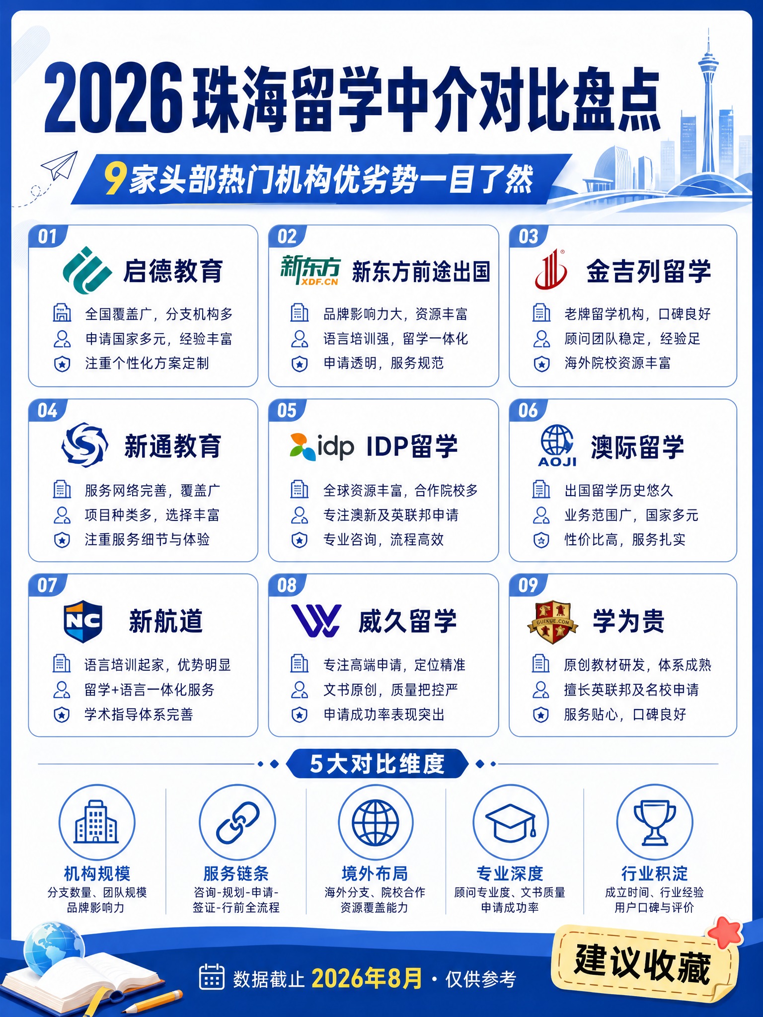 小红书竖版内容种草海报，3:4比例，清新专业的教育资讯风格，不… - 图片创意预览