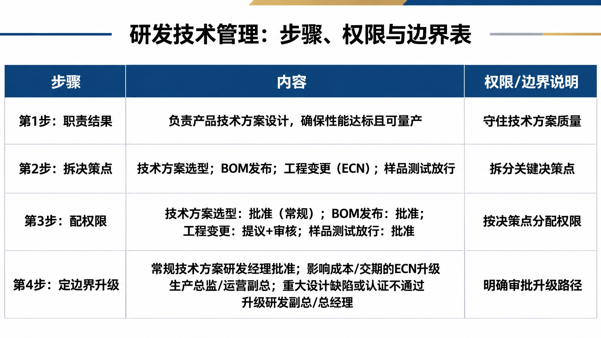 参考图中的商务表格风格，生成一张完全相同版式和风格的商务表格P… - 图片创意预览