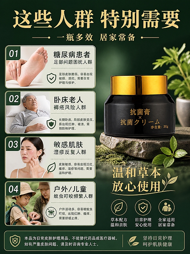 [第7张] 适用人群页-谁适合用祛腐生肌膏。本张使用【图2】黑色瓶身抗菌膏作为商品主体（小图展示）。
[氛围/风格] 信息清晰风，深绿色调，有同理心，专业可信。
[元素布局] 画面分左右两部分：左侧是4类适用人群卡片（竖排），占画面约55%；右侧是产品大图，占比约35%。4类人群卡片：①「糖尿病患者」——足部问题困扰人群；②「卧床老人」——褥疮风险人群；③「敏感肌肤」——湿疹反复人群；④「户外人群」——蚊虫叮咬频繁人群。每张卡片有人物剪影或场景小图标+标题+适用理由。产品瓶身放在右侧，外形与输入图一致。背景深绿渐变。
[光影质感] 均匀柔光，信息清晰可读，整体专业温暖。
[配色色系] 全局底色 #1A3D2A 深绿；主色白色文字、金色标题；辅助色浅绿卡片、人物肤色。
[视角构图] 左人群卡片+右产品的左右分栏布局，阅读动线从左到右，标题在上。
[文字版式] 顶部主标题「这些人群 特别需要」，副标题「一瓶多效 居家常备」，金色粗体；左侧4张卡片各有编号+标题+说明：「01 糖尿病患者 足部溃烂修护」「02 卧床老人 褥疮预防护理」「03 敏感肌肤 湿疹反复困扰」「04 户外/儿童 蚊虫叮咬止痒」；右侧产品旁有「温和草本 放心使用」标语。所有文字清晰可读。版式精美。画面中所有信息区域必须填充完整合理的内容。
[比例分辨率] 3:4 竖版比例，4K分辨率，文字清晰可辨，高清画质。
[负向提示词] 变形，水印，文字错乱，文字过小，空白占位，医疗承诺，绝对化用语。