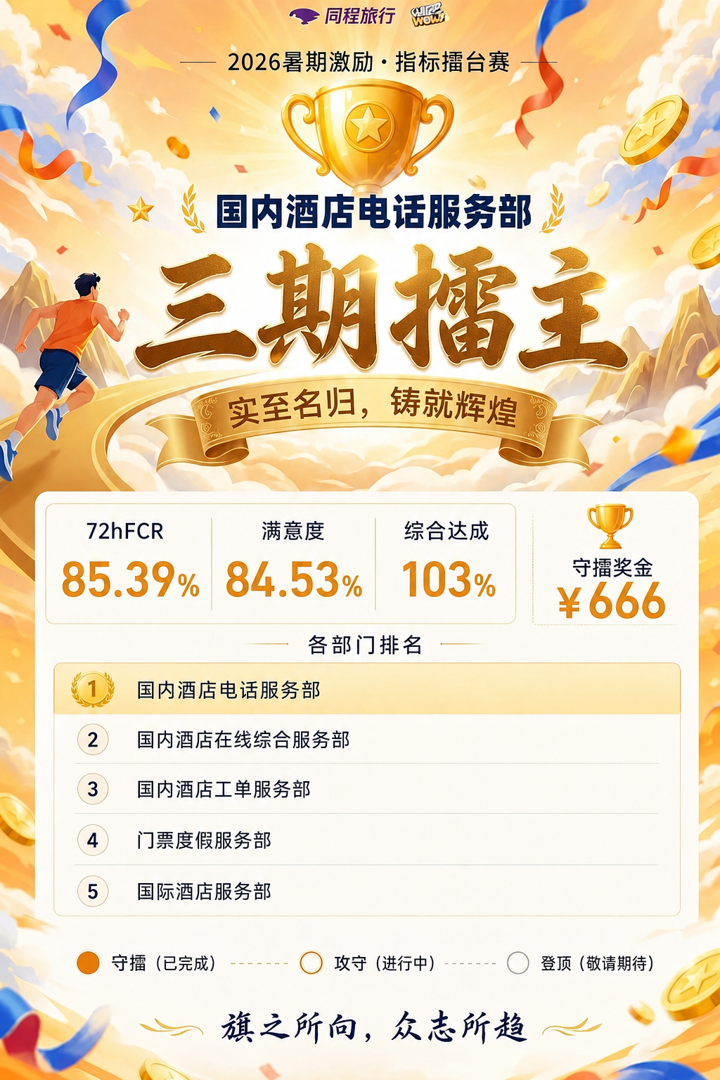 基于参考图进行精确修改，保留原图整体版式、配色、背景氛围、奖杯… - 图片创意预览