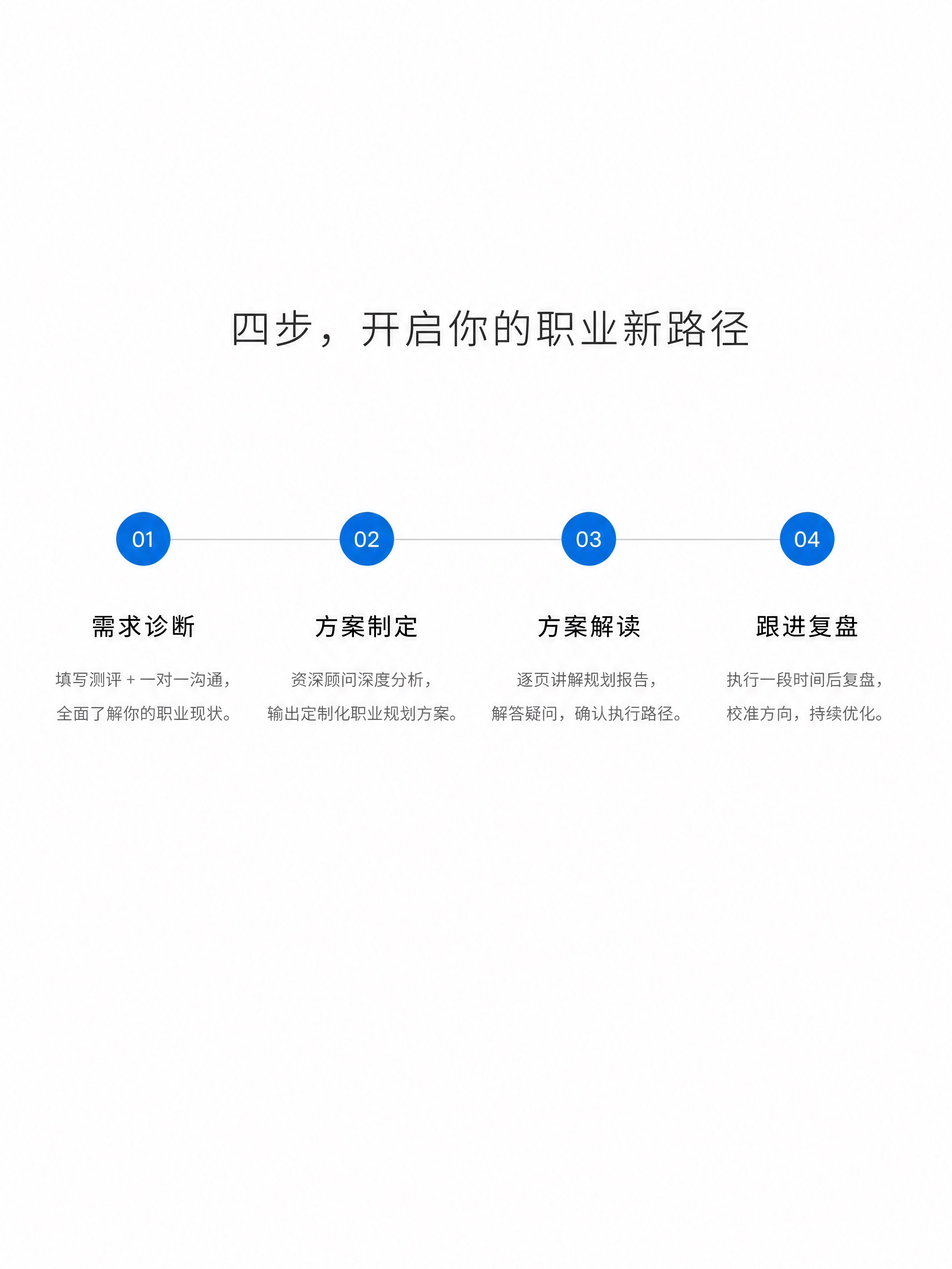 苹果官网风格极简详情页第五张，服务流程图。纯白背景，大量留白，… - 图片创意预览