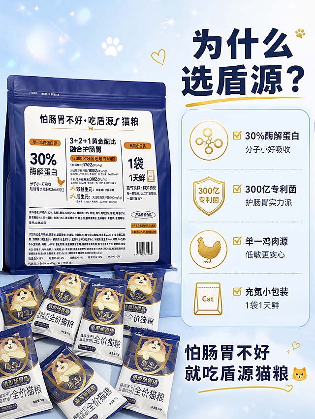 [商品] 使用【图1】盾源猫粮大包装袋和多个小包装；保留深蓝色包装、金色盾牌、布偶猫形象、「盾源肠胃盾」「镶嵌冻干 低温烘焙」「1袋1天鲜」等所有包装文字、颜色和结构；大包装在画面左侧立放，小包装散落在右侧和前景，形成产品全家福，占画面约50%。
[画面] 目标是产品亮点总结收尾页，强化购买理由；左产品右文字构图，右侧信息卡区占画面约45%；背景为浅蓝渐变+柔和光斑，营造温馨种草氛围；点缀猫爪、爱心小元素；整体3层视觉：背景光斑层、产品主体层、文字信息卡层。
[视觉] 套系策略：风格=小红书专业种草风，可信+温馨；标题字=粗黑体带轻微力量感，主标题配金色下划线；正文字=简洁无衬线体；主色=深蓝（取自包装）+ 奶白；背景延展=浅蓝到奶白的柔和渐变，带细微光斑和颗粒质感；强调色=金色（取自包装盾牌），仅用于图标、分割线、重点高亮；标题色=深蓝；正文色=深灰蓝；组件=圆角浅蓝信息卡、金色细线、对勾/盾牌小图标；光影=左前侧柔和自然光，产品下方自然投影。
[文字] 右侧顶部大标题「为什么选盾源？」；下方4个亮点条目，每条配图标：「✅ 30%酶解蛋白 分子小好吸收」「✅ 300亿专利菌 护肠胃实力派」「✅ 单一鸡肉源 低敏更安心」「✅ 充氮小包装 1袋1天鲜」；底部种草语「怕肠胃不好 就吃盾源猫粮🐱」；所有文字横排，左对齐，层级清晰。
[规格] 小红书3:4竖版，4K分辨率，负向提示：避免变形、错字、文字过小、包装文字错乱、颜色改变、医疗化功效承诺、二维码、绝对化宣传。