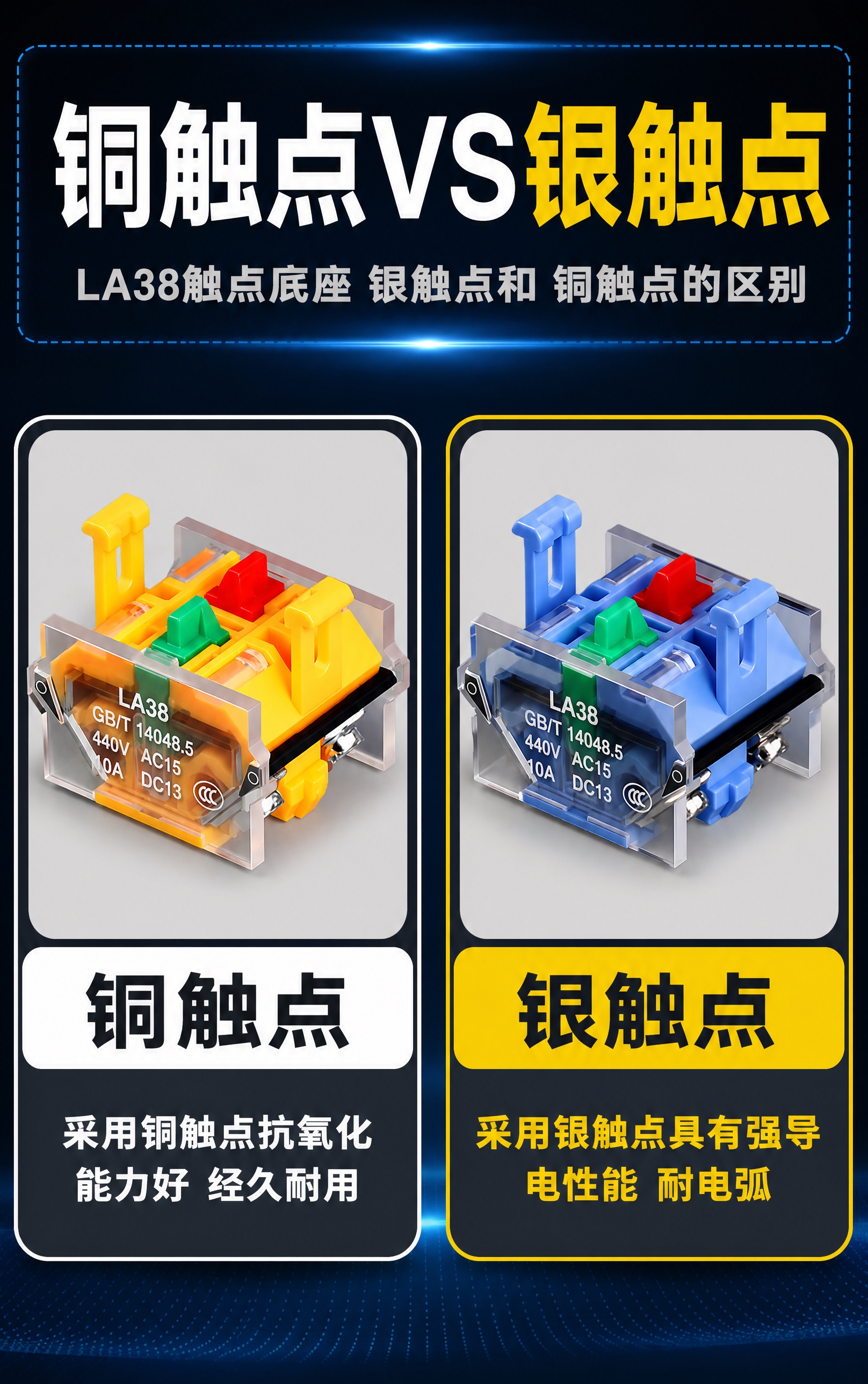 电商详情页长图，铜触点VS银触点对比说明图，750px宽，深蓝… - 图片创意预览