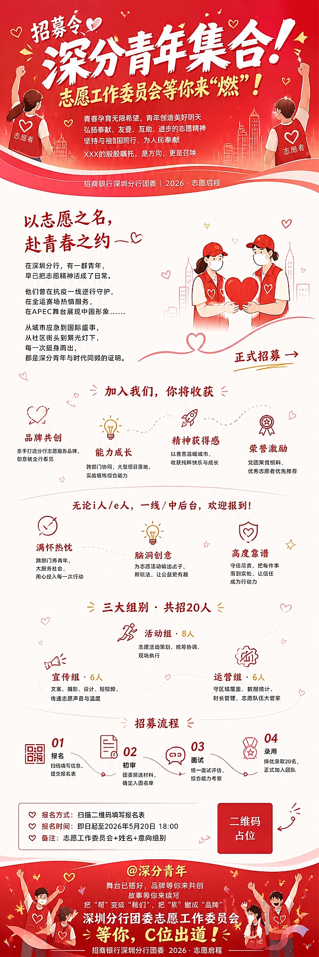 基于参考图的志愿招募长图，进行以下优化：

1. 大幅加大各个板块/分屏之间的间距，让版面更宽松清爽，呼吸感更强，不要拥挤
2. 每个板块适当增加一些简约插画元素，增加视觉趣味，但不要太多太杂
3. 整体更加清爽干净，避免PPT式的规整感，增加流动感和设计感
4. 保持红色系主色调，但可以更鲜亮通透一些

具体各屏优化方向：

第一屏 顶部主视觉：保持红色背景和志愿者人物插画，人物插画可以更精致一些，增加一些飘动的爱心、星星等轻装饰，让画面更有活力。标题排版可以更有设计感，不要太规整。

第二屏 志愿精神区：加大与上下屏的间距。右侧增加一幅简约插画——志愿者服务场景的插画（比如戴口罩的志愿者、手捧爱心等），线条简约，红色调，和文字呼应。文字排版左对齐，行间距加大更清爽。

第三屏 四大收获区：加大间距。四个收获每个旁边增加一个小小的简约图标插画（灯泡、奖章、火箭、爱心），不用卡片框，图标和文字自然结合，错落排列更有设计感，避免PPT网格感。

第四屏 招募要求区：加大间距。三个要求各配一个小插画元素（比如对勾、灯泡、盾牌等简约图标），横向排列但有高低错落，不要完全对齐成一条直线，增加流动感。

第五屏 三大组别区：大幅加大间距。三个组别每个增加一个简约插画（跑步小人、喇叭相机、齿轮），插画在文字上方或旁边，品字形排列更有动感，不用任何框线，靠插画和文字自然形成模块。

第六屏 招募流程区：加大间距。四步流程每步增加一个小图标（二维码、文件、对话、奖章），波浪形排列不要太平铺直叙，增加设计感。报名信息和二维码区域更精致。

第七屏 底部号召区：保持红色背景和欢呼人群插画，人群插画可以更生动，增加一些庆祝元素（彩带、星星），整体更有氛围感。

整体要求：各板块间距大幅增加，版面宽松清爽。每个板块有适量简约插画元素增加视觉感。排版有错落流动感，避免PPT式的规整网格。红色鲜亮通透，整体青春活力又不失大气。二维码用红色方块占位标注二维码占位。所有信息完整呈现。