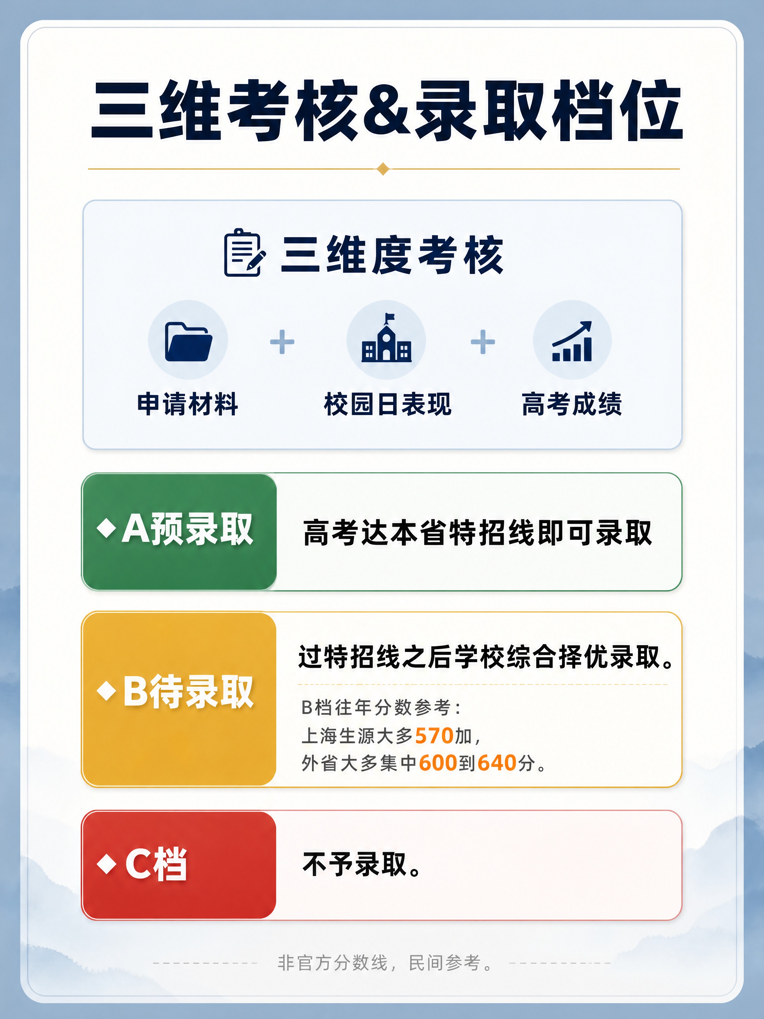 小红书图文内页，雾霾蓝+米白高级风，3:4竖版。顶部标题藏蓝色… - 图片创意预览