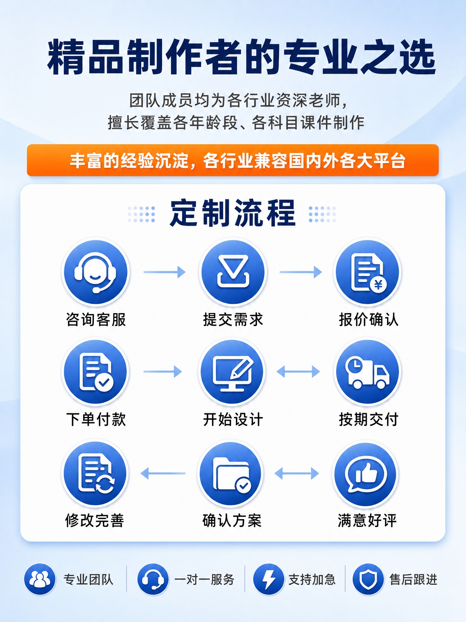 [商品] 使用【图6】作为参考；课件制作服务，非实物类；保留文… - 图片创意预览