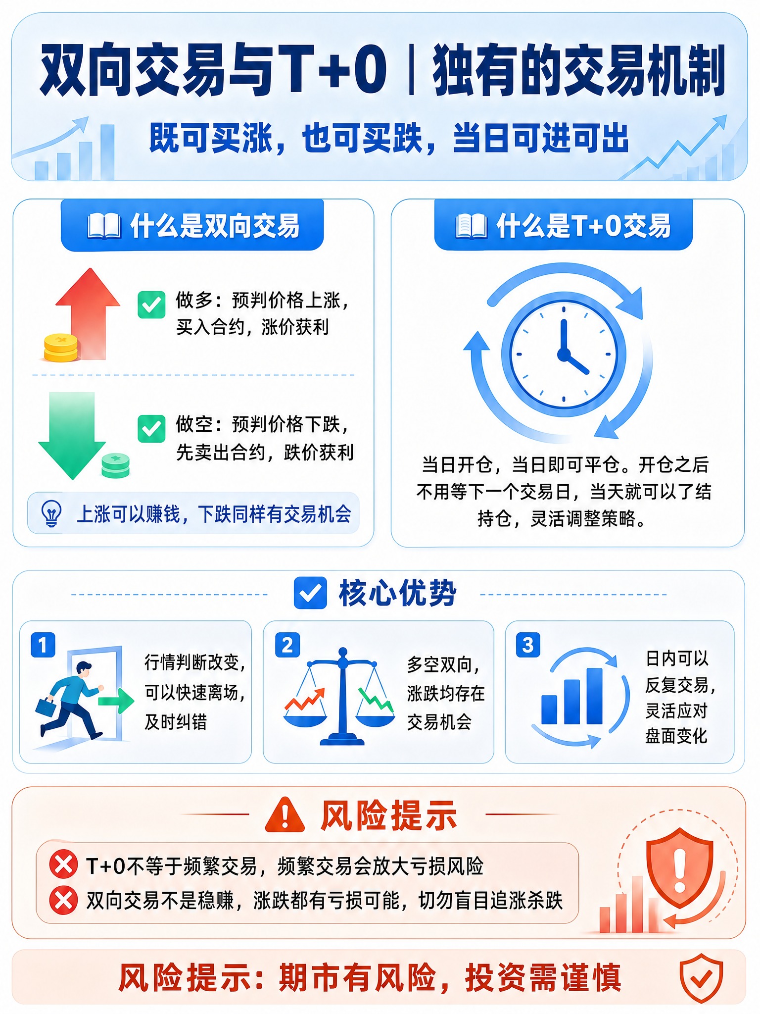 去掉左下角的二维码占位方块，将底部风险提示栏的文字"风险提示：… - 图片创意预览
