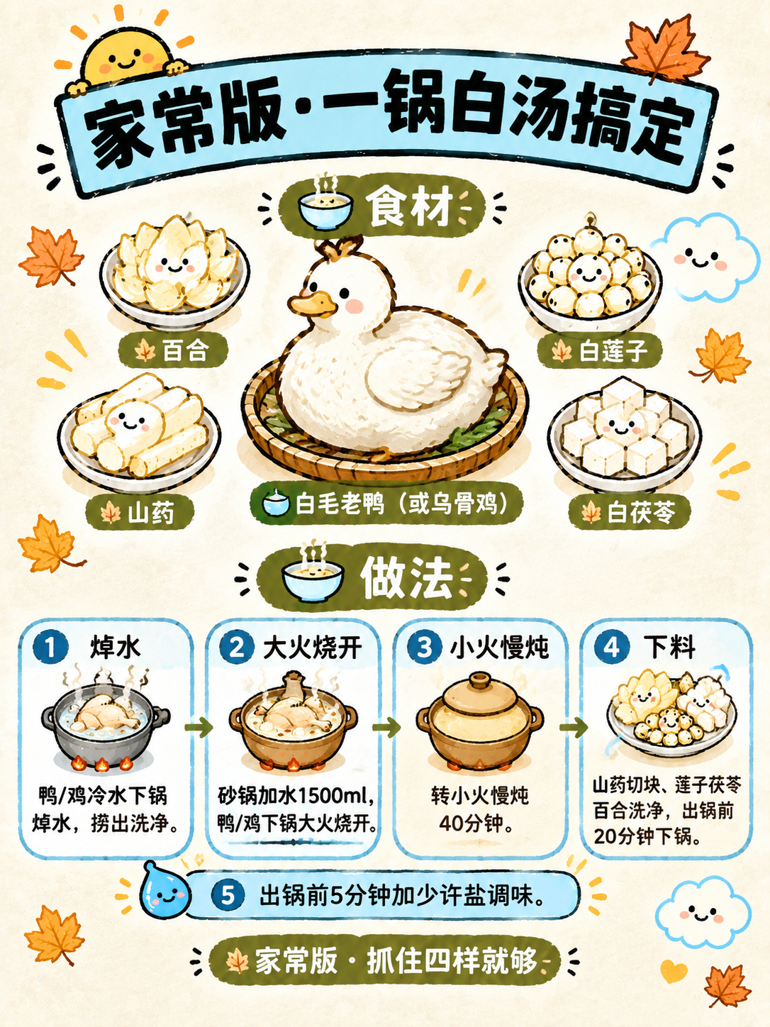 参考图的手绘卡通插画风格、米白纸质纹理背景、配色体系和装饰语言… - 图片创意预览