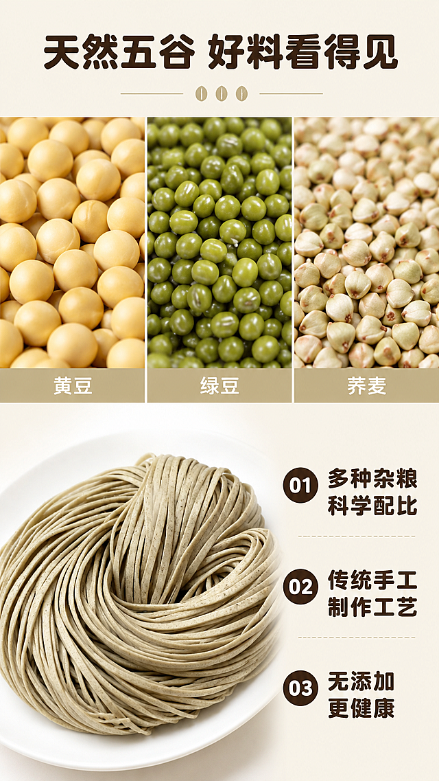 [第2屏] 杂粮成分产地展示
[氛围/风格] 自然真实，干净通透，突出原料天然感，商业美食摄影质感
[元素布局] 采用上下分栏结构，上半部分放三块不同原料微距特写分区：左区放整粒黄豆，中区放整粒绿豆，右区放整粒荞麦。下半部分左侧放输入图中的鲜杂面条团，右侧放文字卖点区域。整体信息密度撑满一屏，保留产品结构颜色与原图一致
[光影质感] 均匀柔和自然光，每个原料颗粒清晰，面条纹理自然，明暗层次分明
[配色色系] 全局底色：#F5F0E6（浅米原木色）；主体配色：#C6BC9E+ #F8F2DC+ #9C8968；辅助色：#333333（深棕文字）
[视角构图] 每个原料采用微距平视，面条采用45度斜视角，整体构图均衡，分区清晰
[文字版式] 顶部大标题“天然五谷 好料看得见”，深棕圆角粗体居中，字号占画面宽度7%；下半部分右侧三个编号卖点：
01 多种杂粮科学配比
02 传统手工制作工艺
03 无添加更健康
每个卖点编号圆形深棕底白字，文字深棕同字体。字体采用圆角粗黑标题路线，字色仅深棕和浅棕两种，纯色填充字效，版式风格和首屏完全统一
[比例分辨率] 9:16 竖版比例，宽度1080 高度1920，2k分辨率，文字清晰可辨，超高清
[负向提示词] 原料变形，颜色失真，文字错乱，背景杂乱，过度修饰